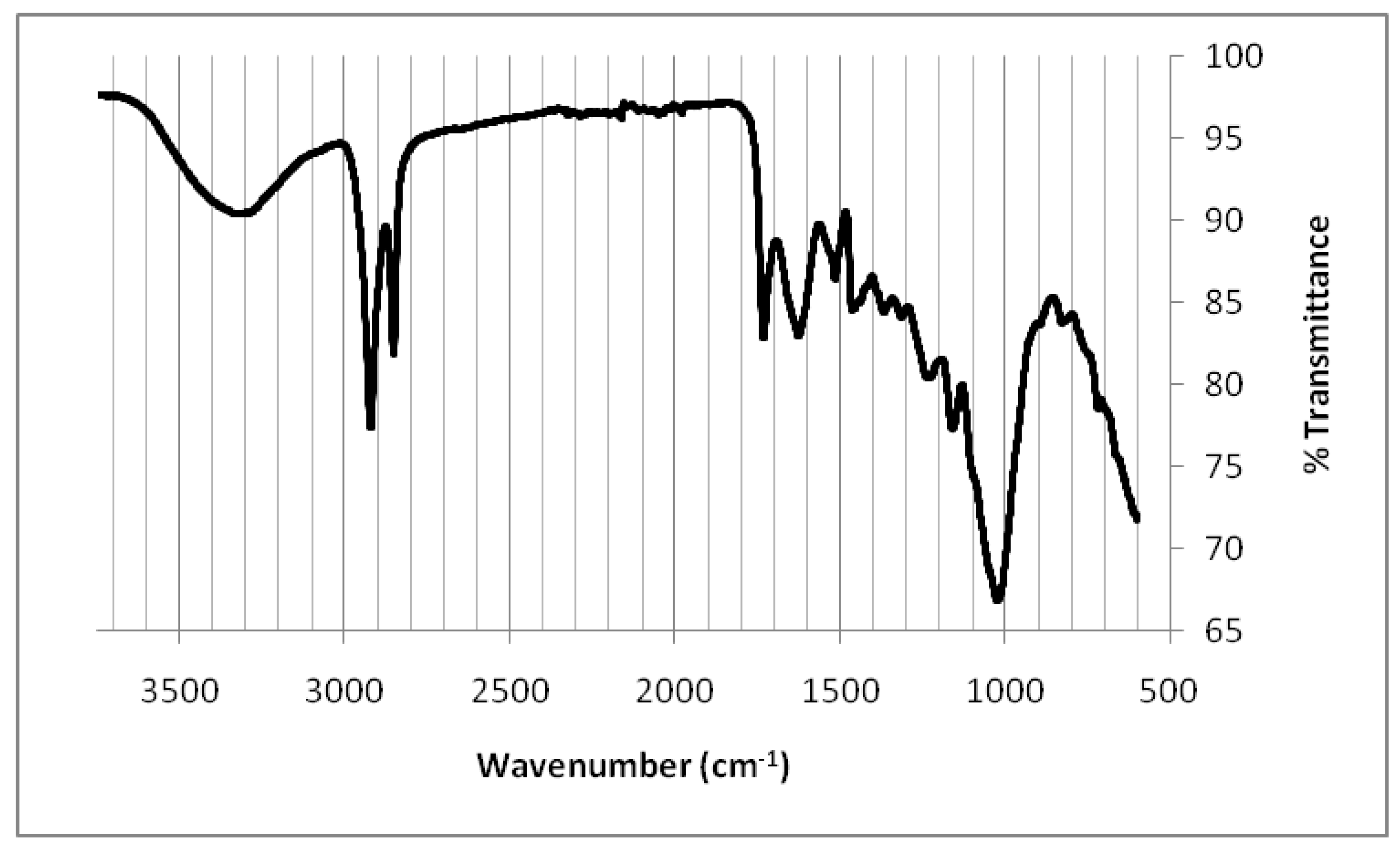 Environments 05 00100 g004