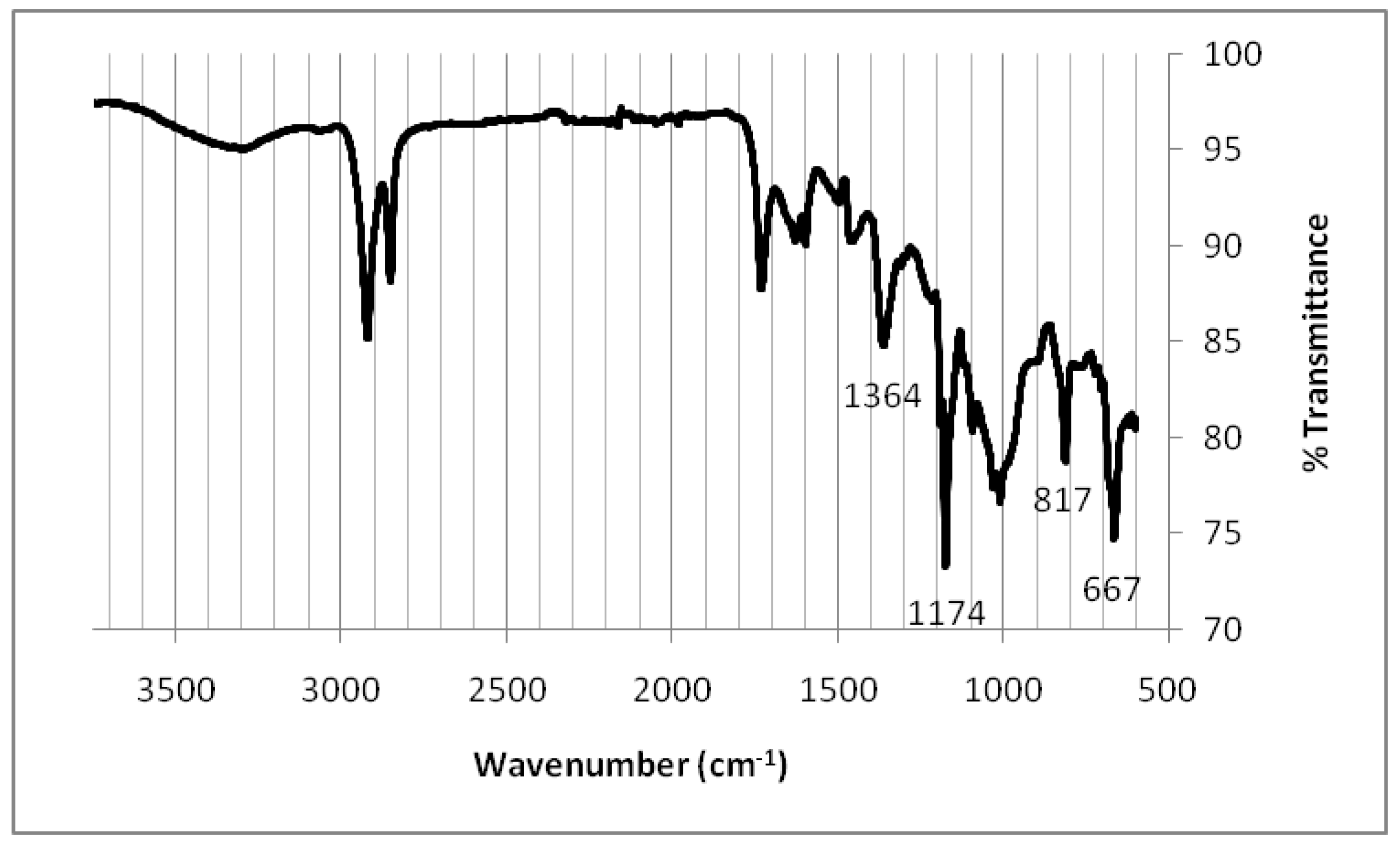 Environments 05 00100 g005