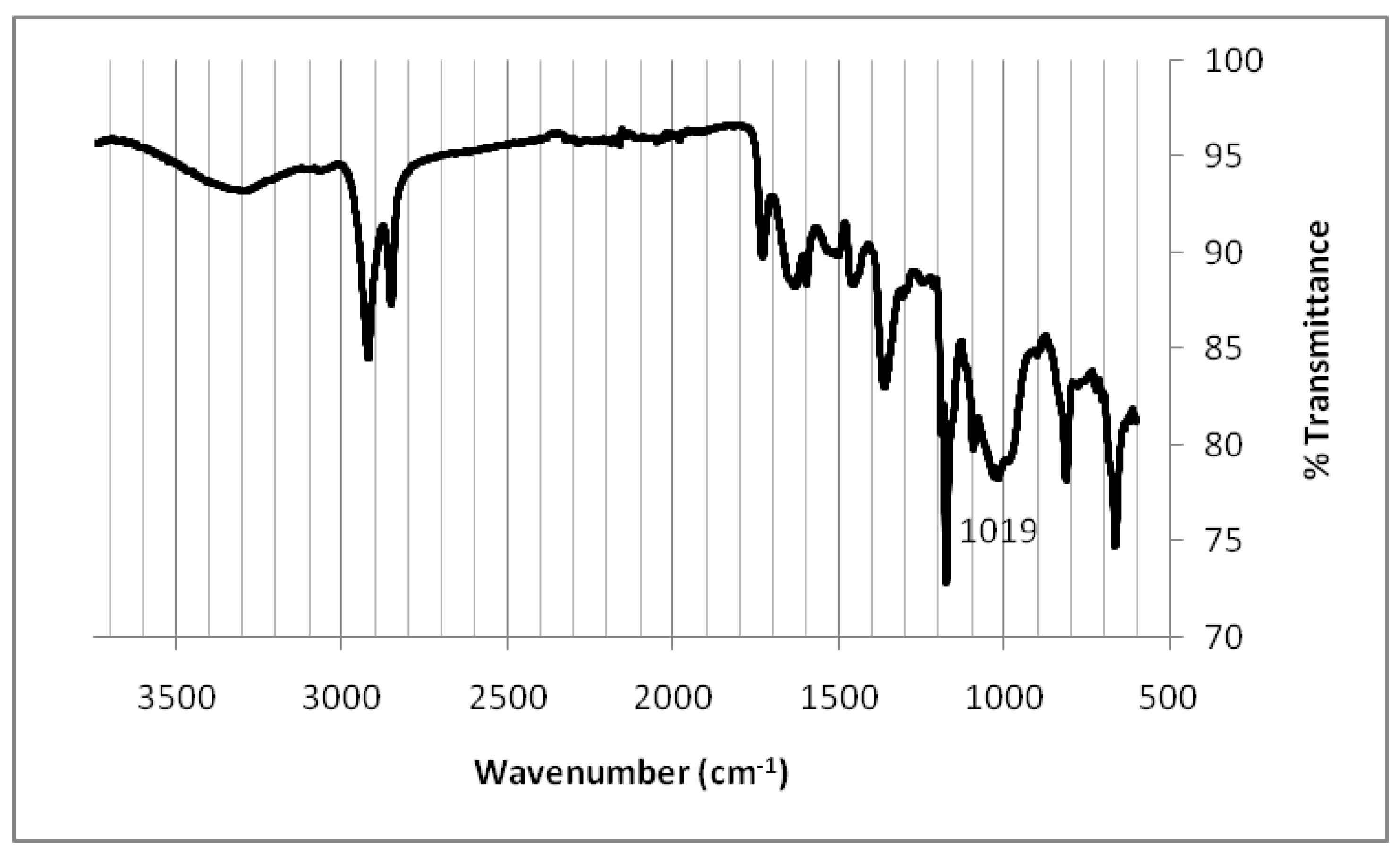 Environments 05 00100 g006