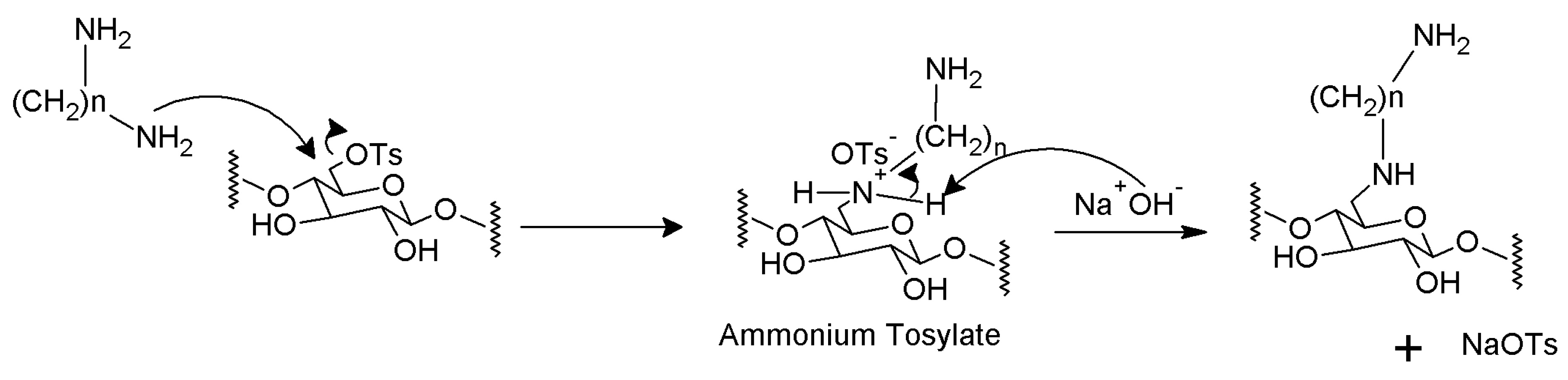 Environments 05 00100 sch002