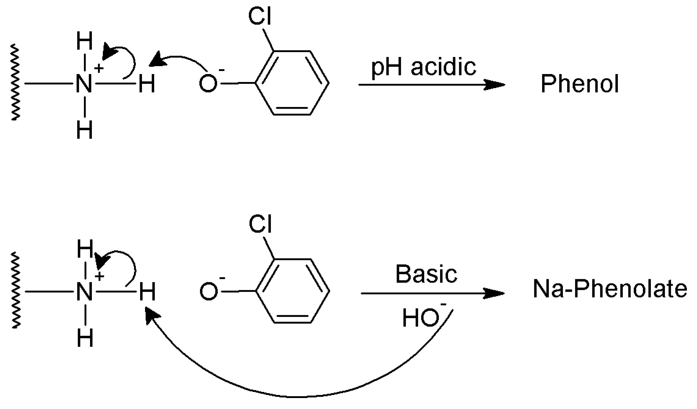 Environments 05 00100 sch004
