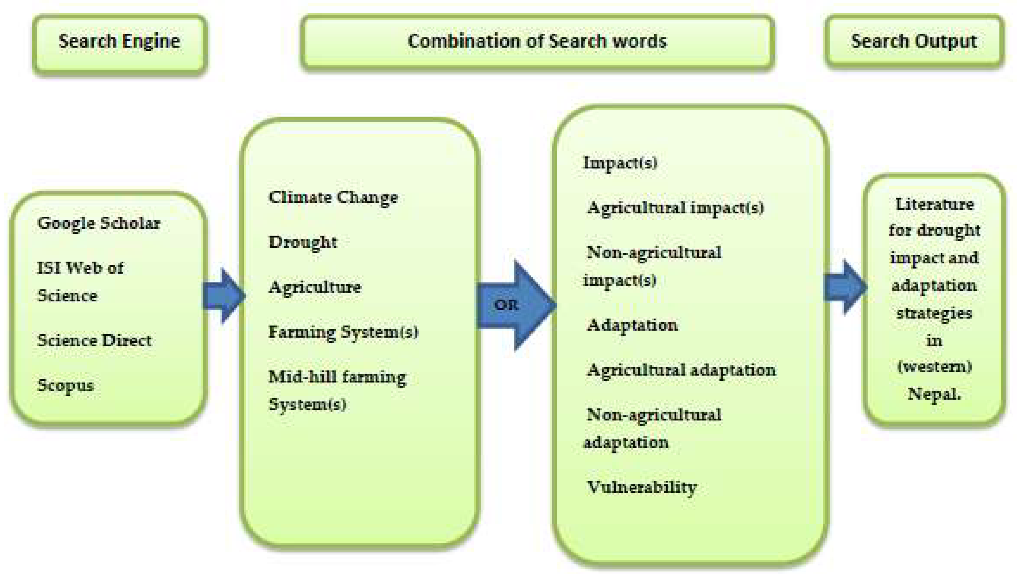 Environments 05 00101 g001