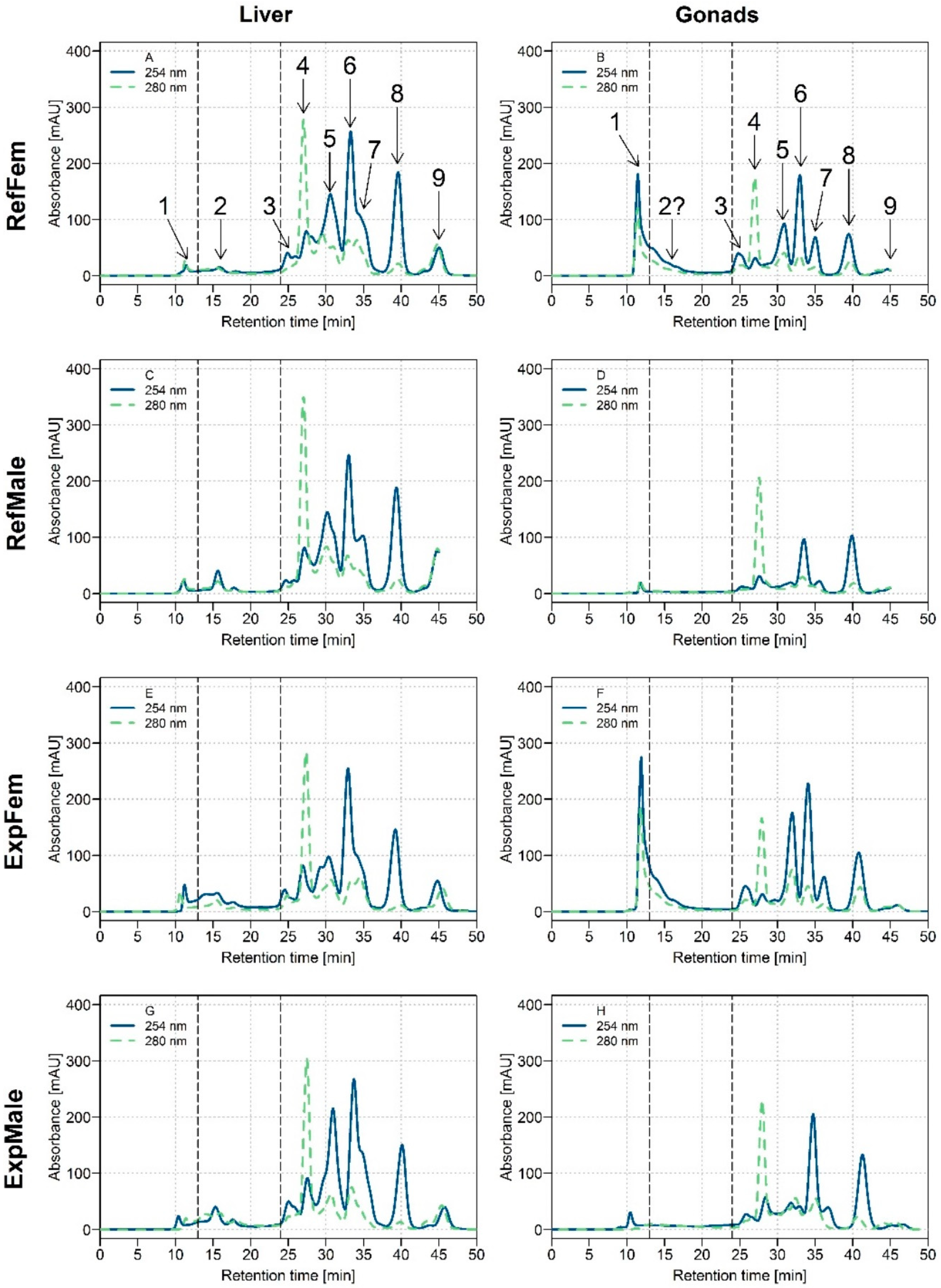 Environments 05 00102 g001