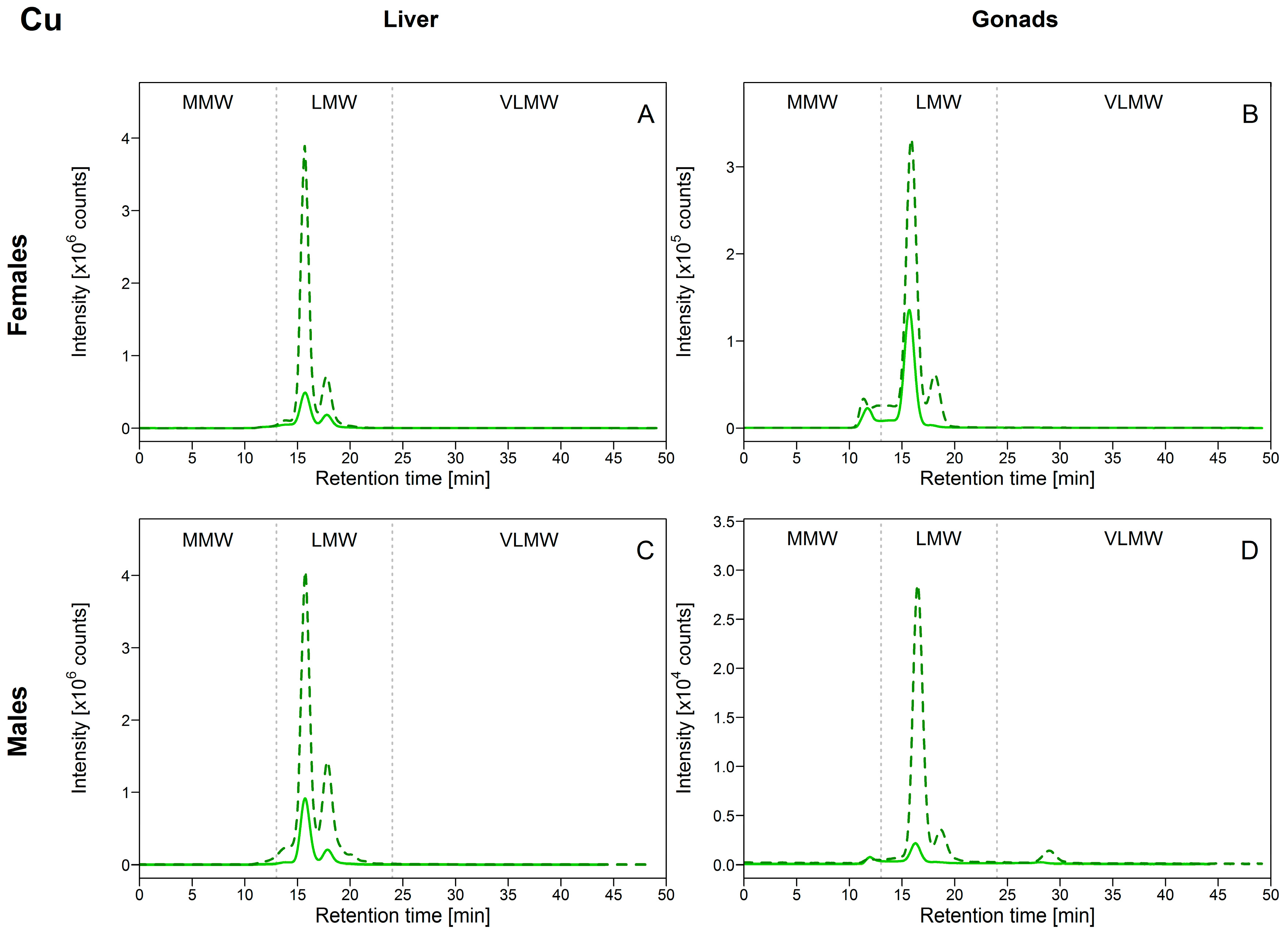 Environments 05 00102 g002