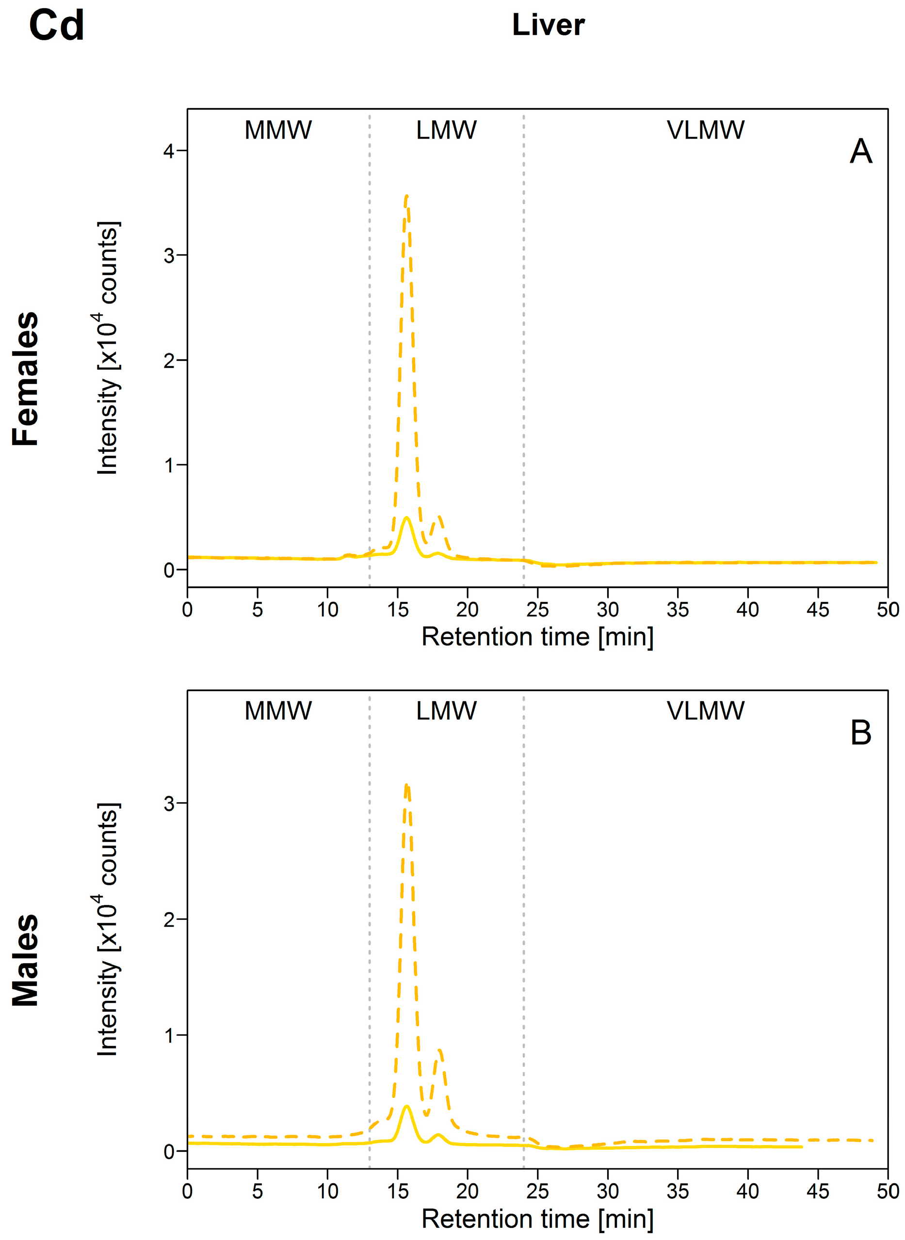 Environments 05 00102 g003