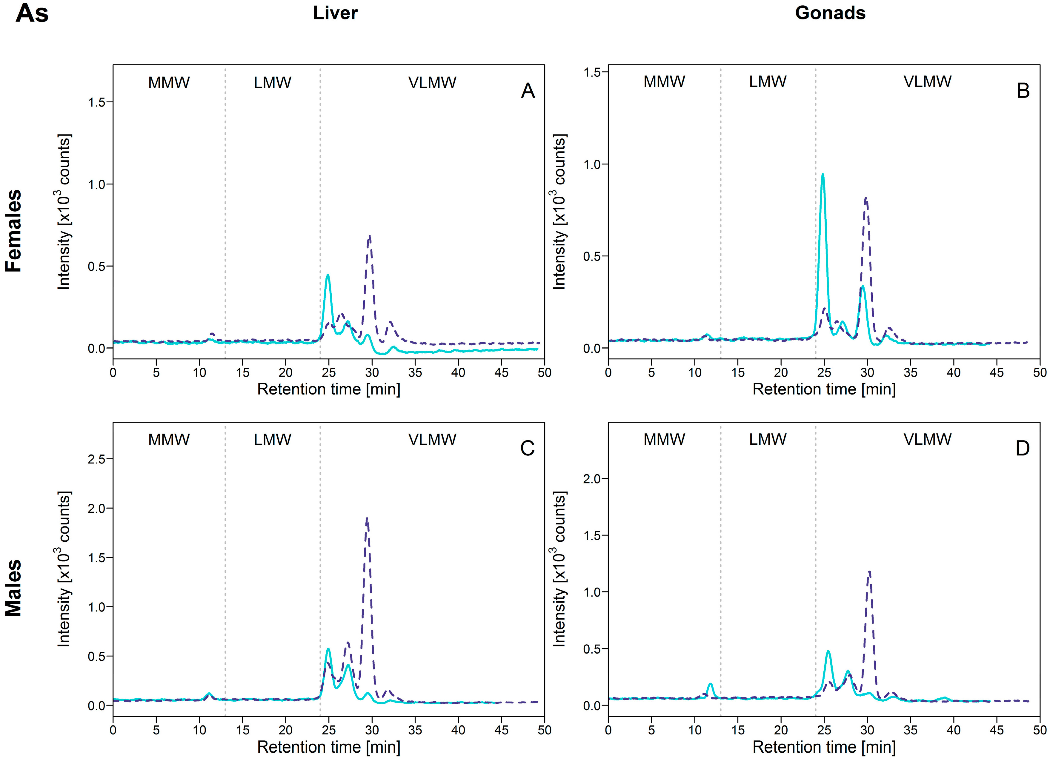 Environments 05 00102 g004