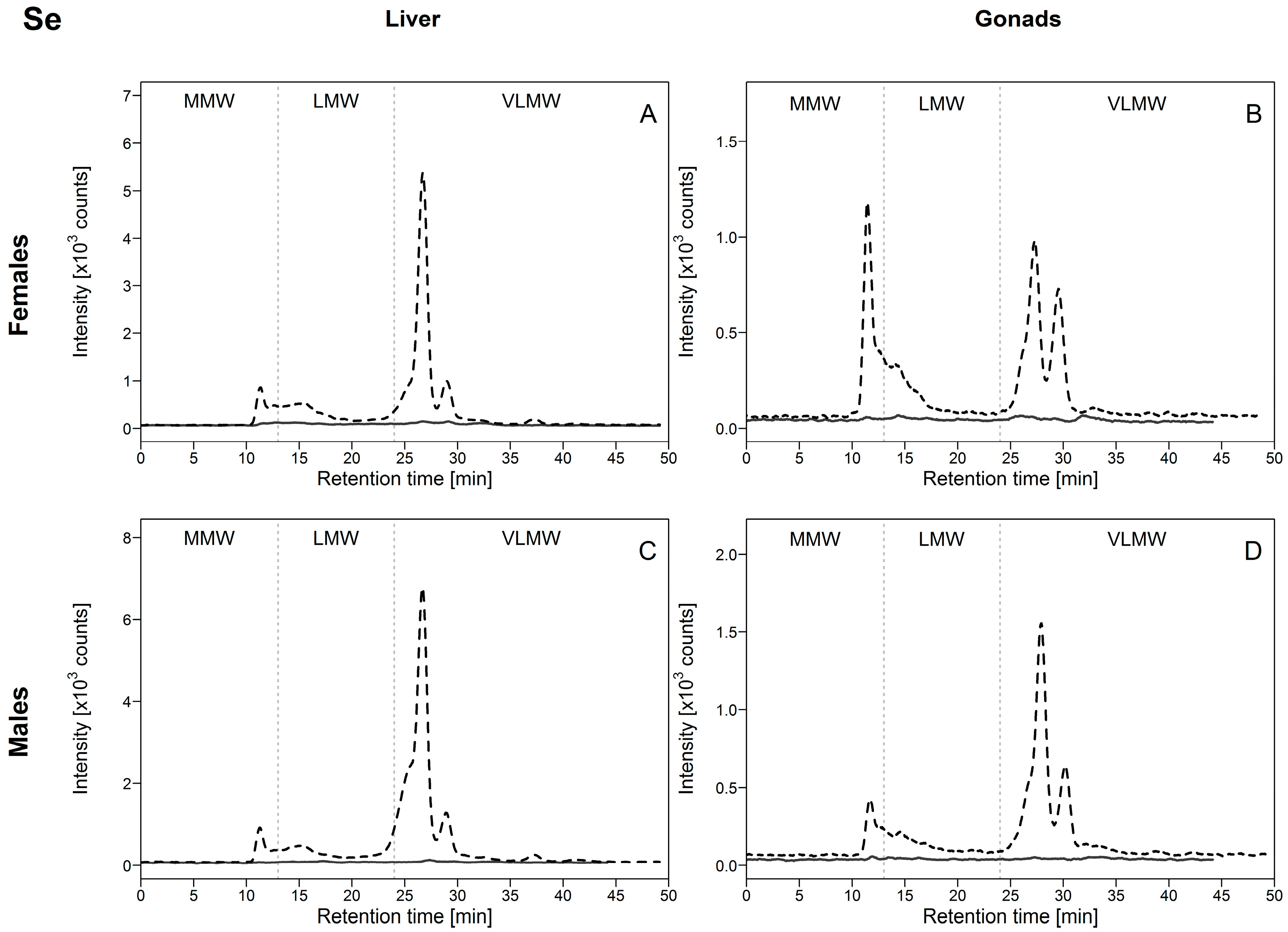 Environments 05 00102 g005