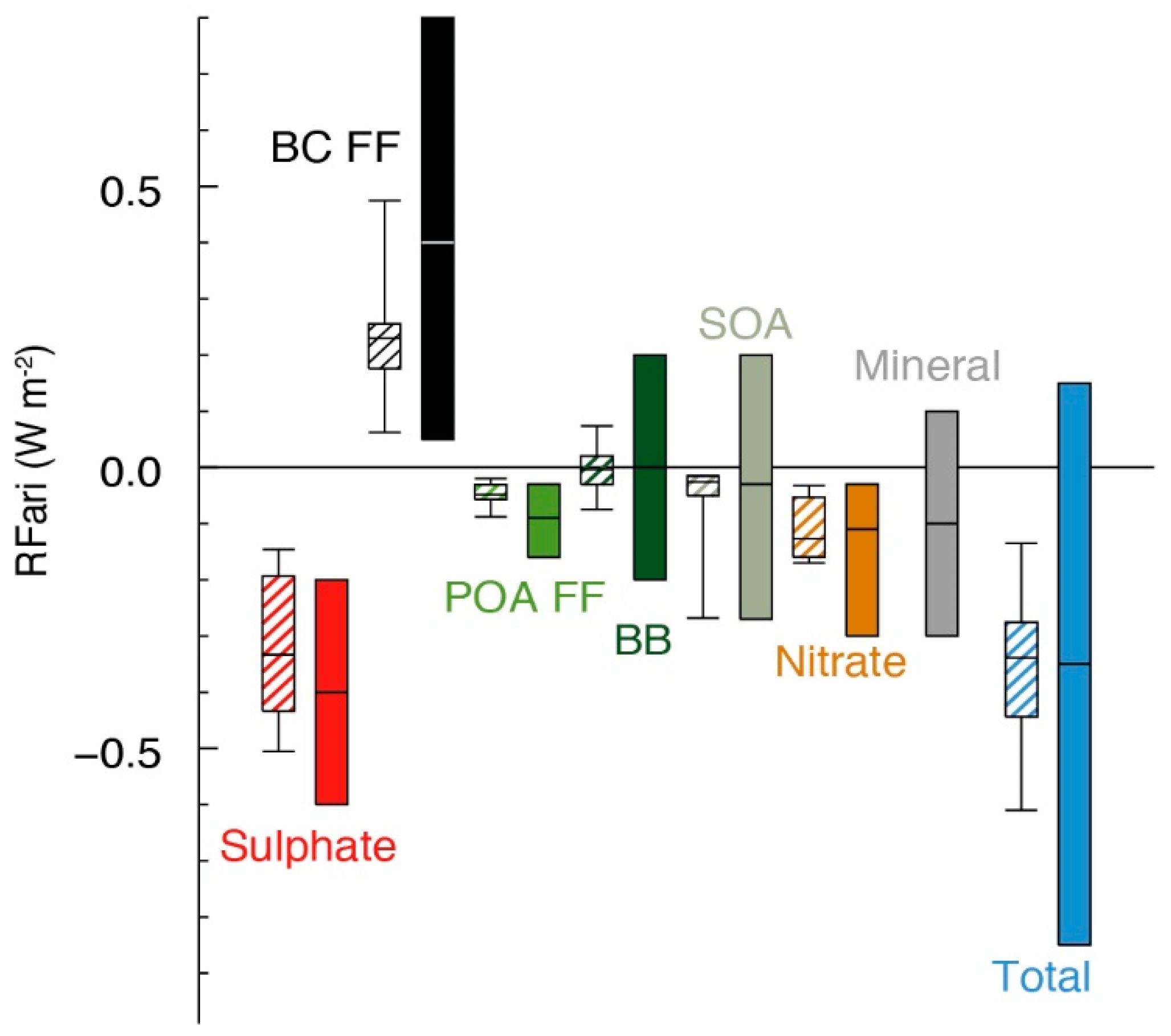 Environments 05 00104 g001