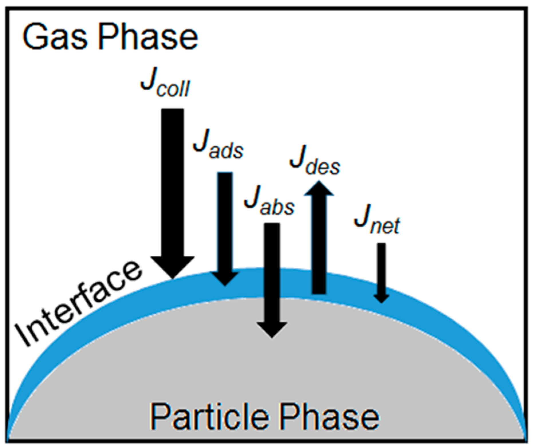 Environments 05 00104 g002