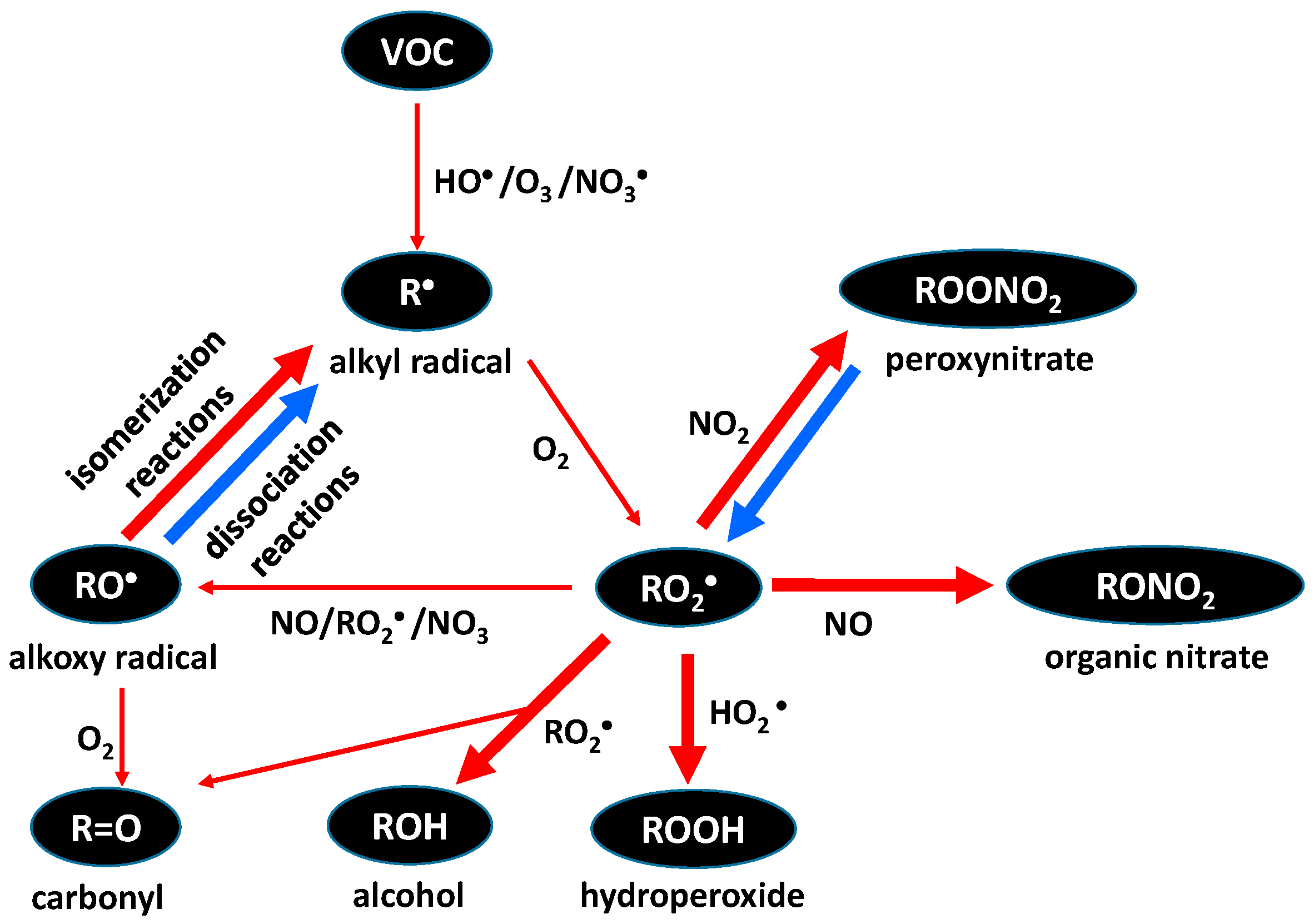 Environments 05 00104 g003