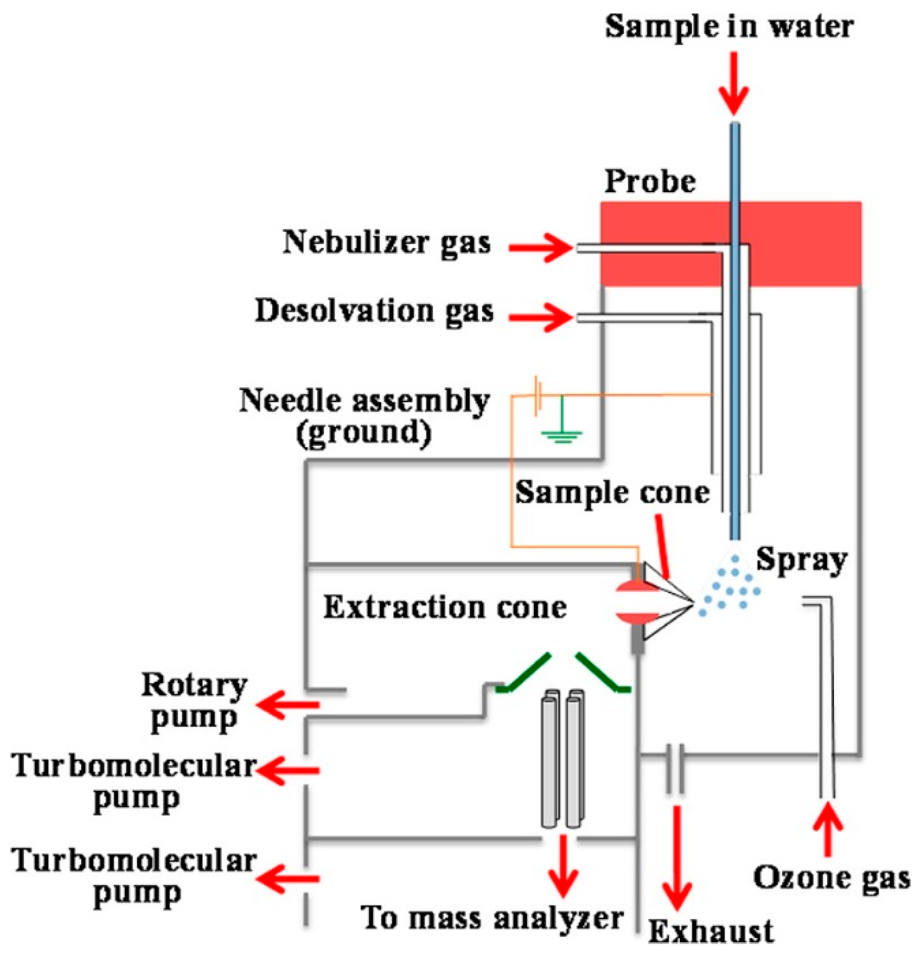Environments 05 00104 g004