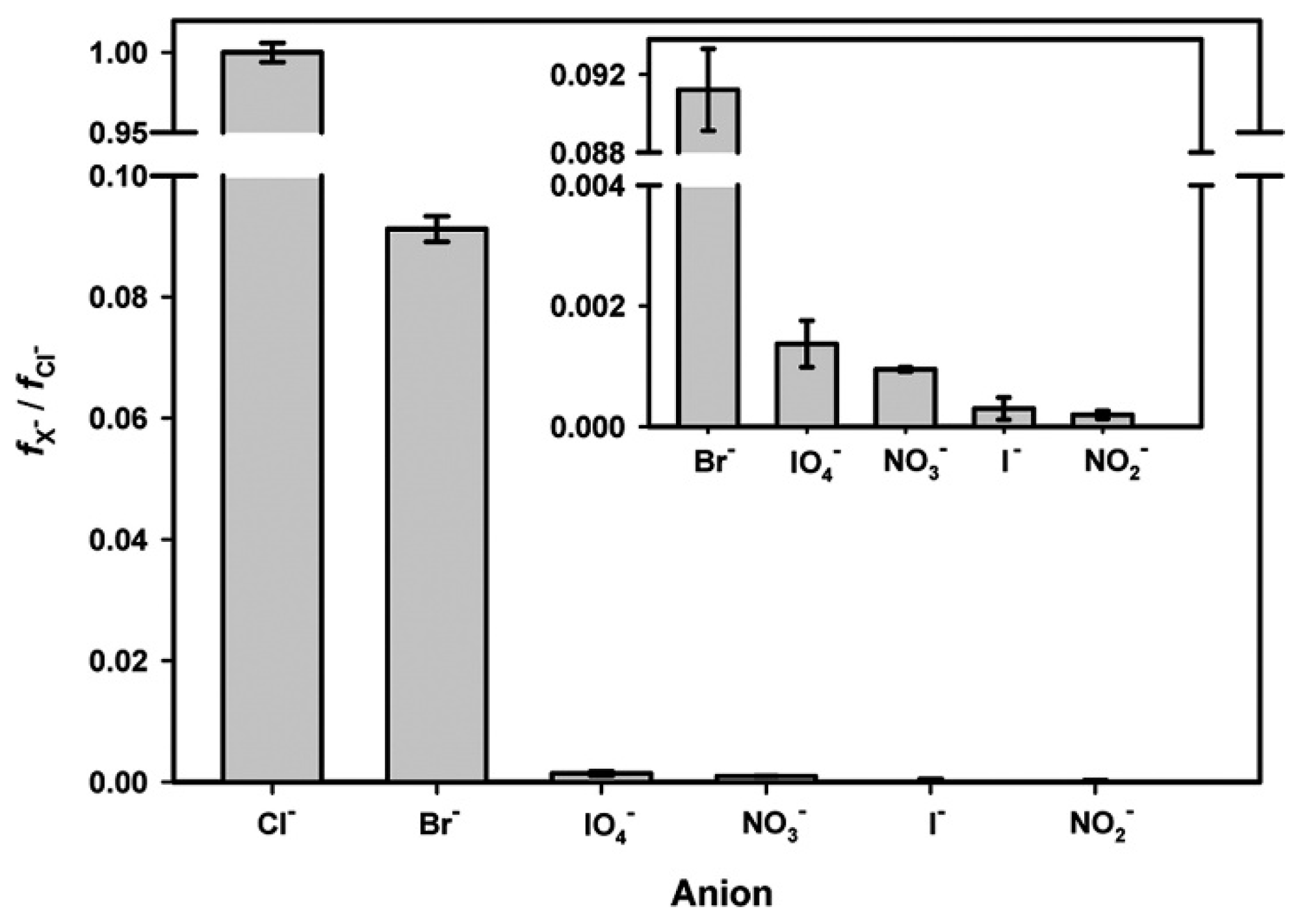 Environments 05 00104 g005