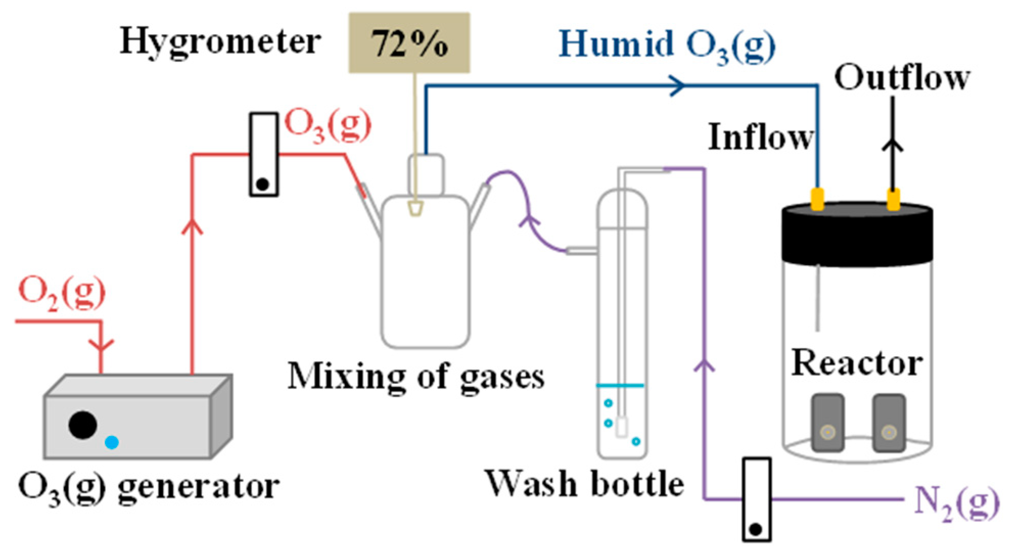 Environments 05 00104 g007