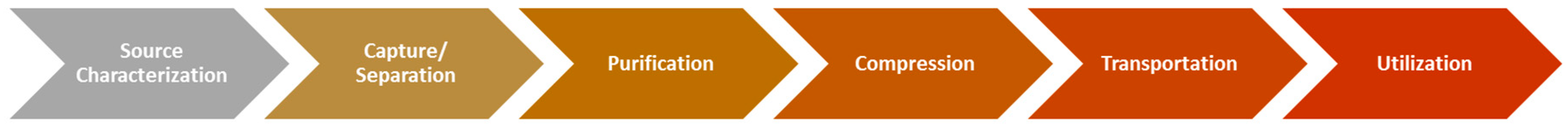 Environments 05 00108 g001