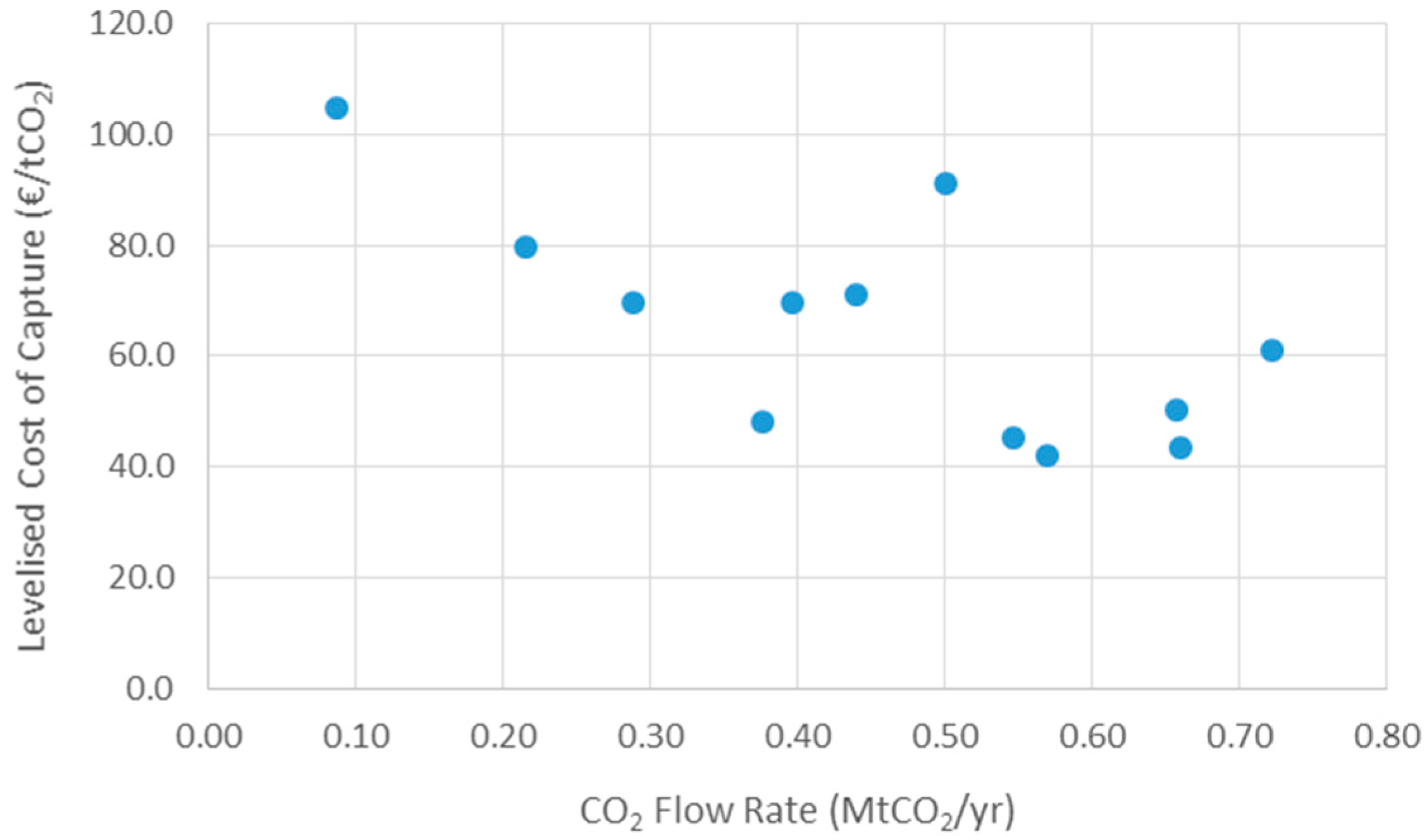 Environments 05 00108 g002