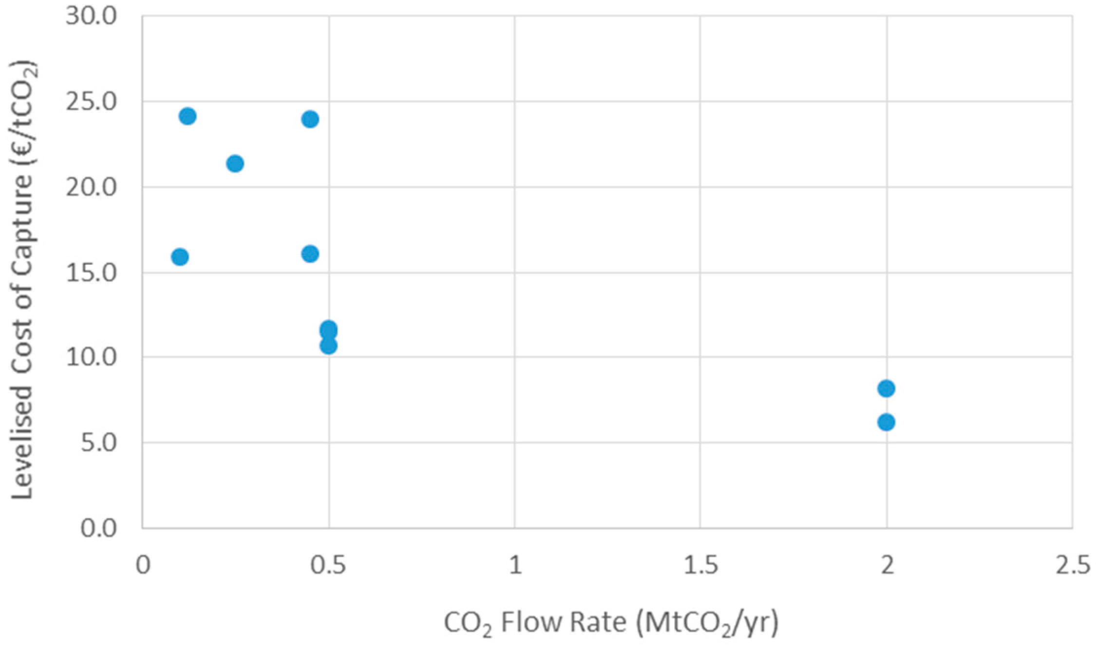 Environments 05 00108 g003