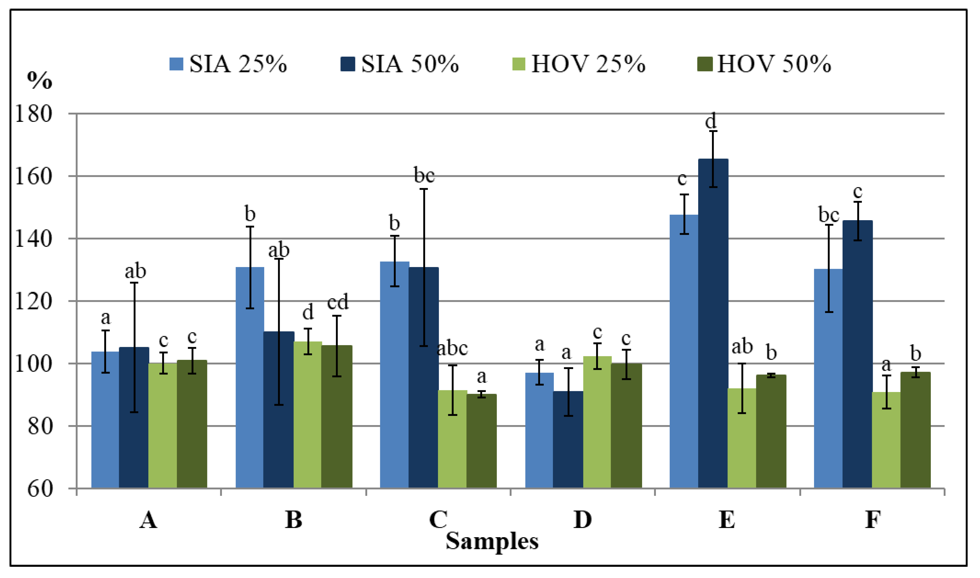 Environments 05 00111 g005
