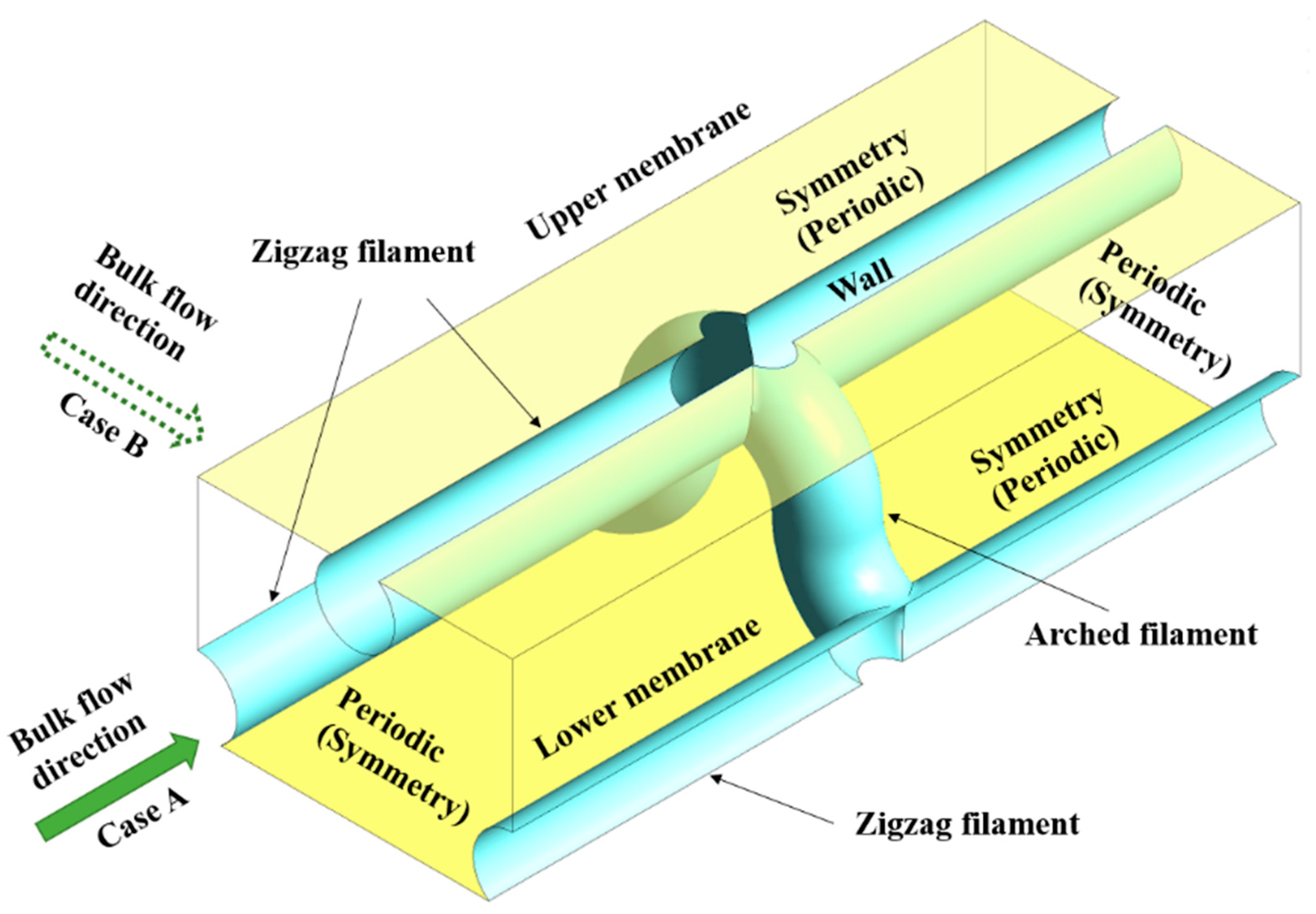 Environments 05 00116 g003