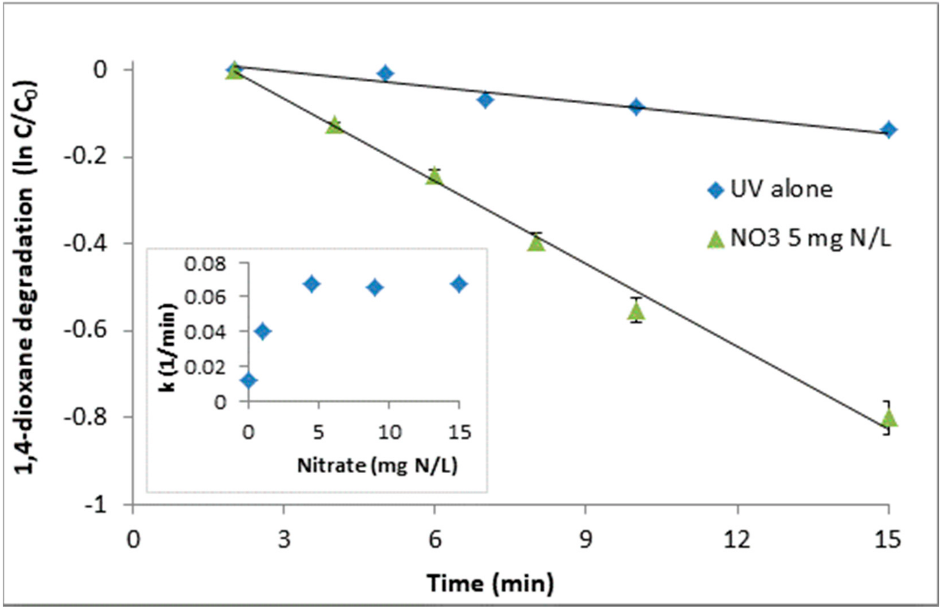 Environments 05 00117 g002