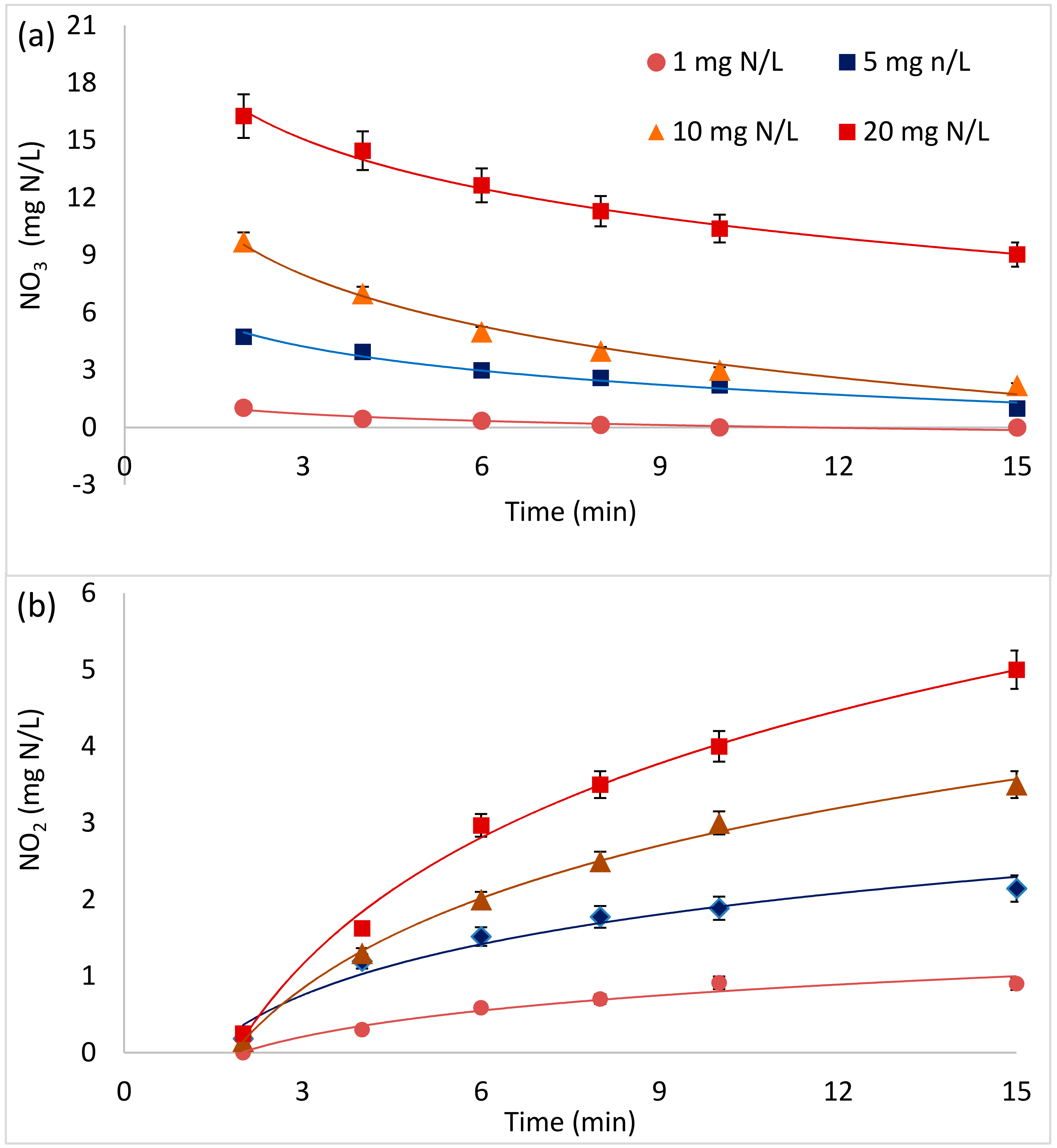 Environments 05 00117 g004