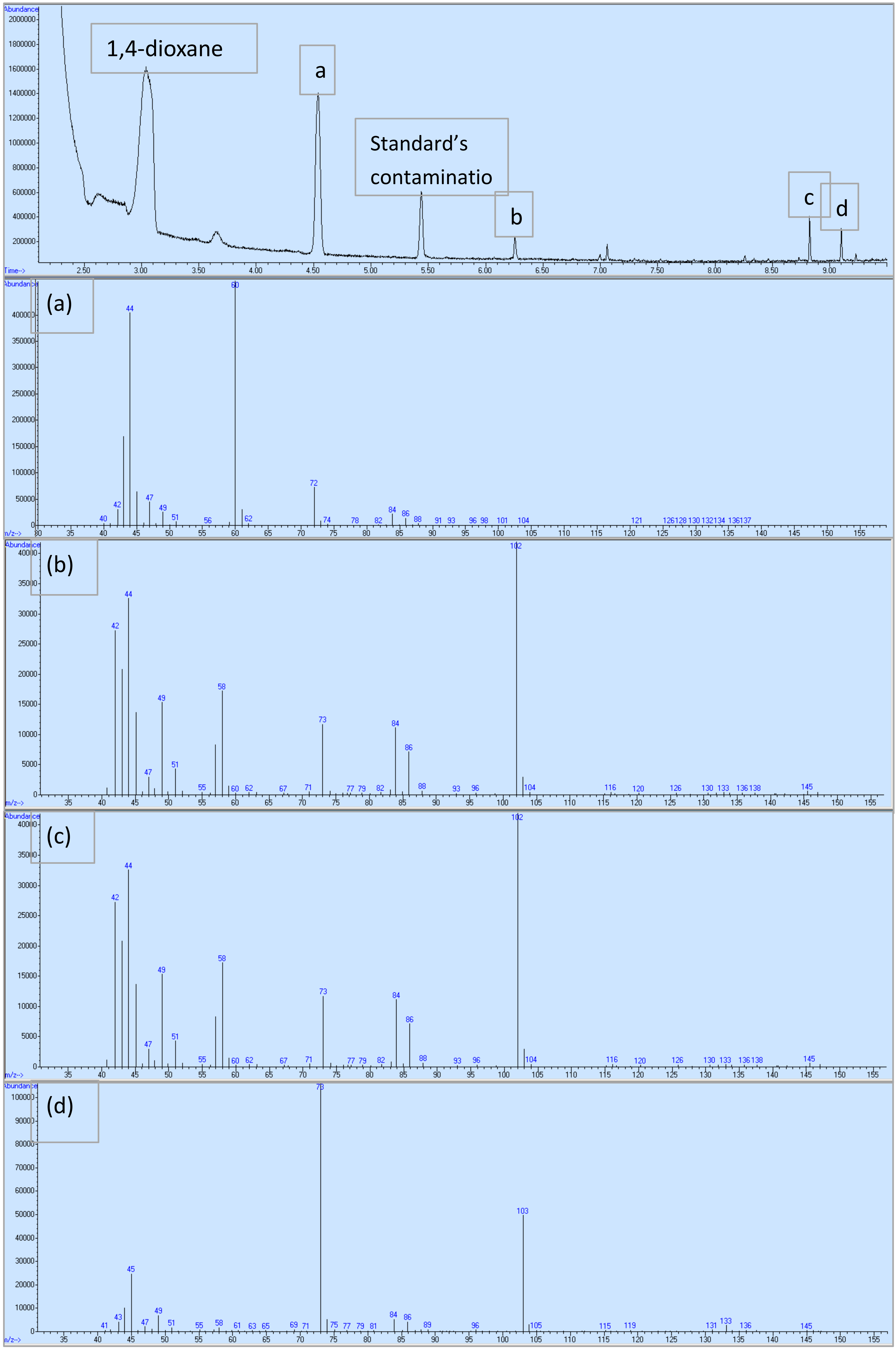 Environments 05 00117 g006