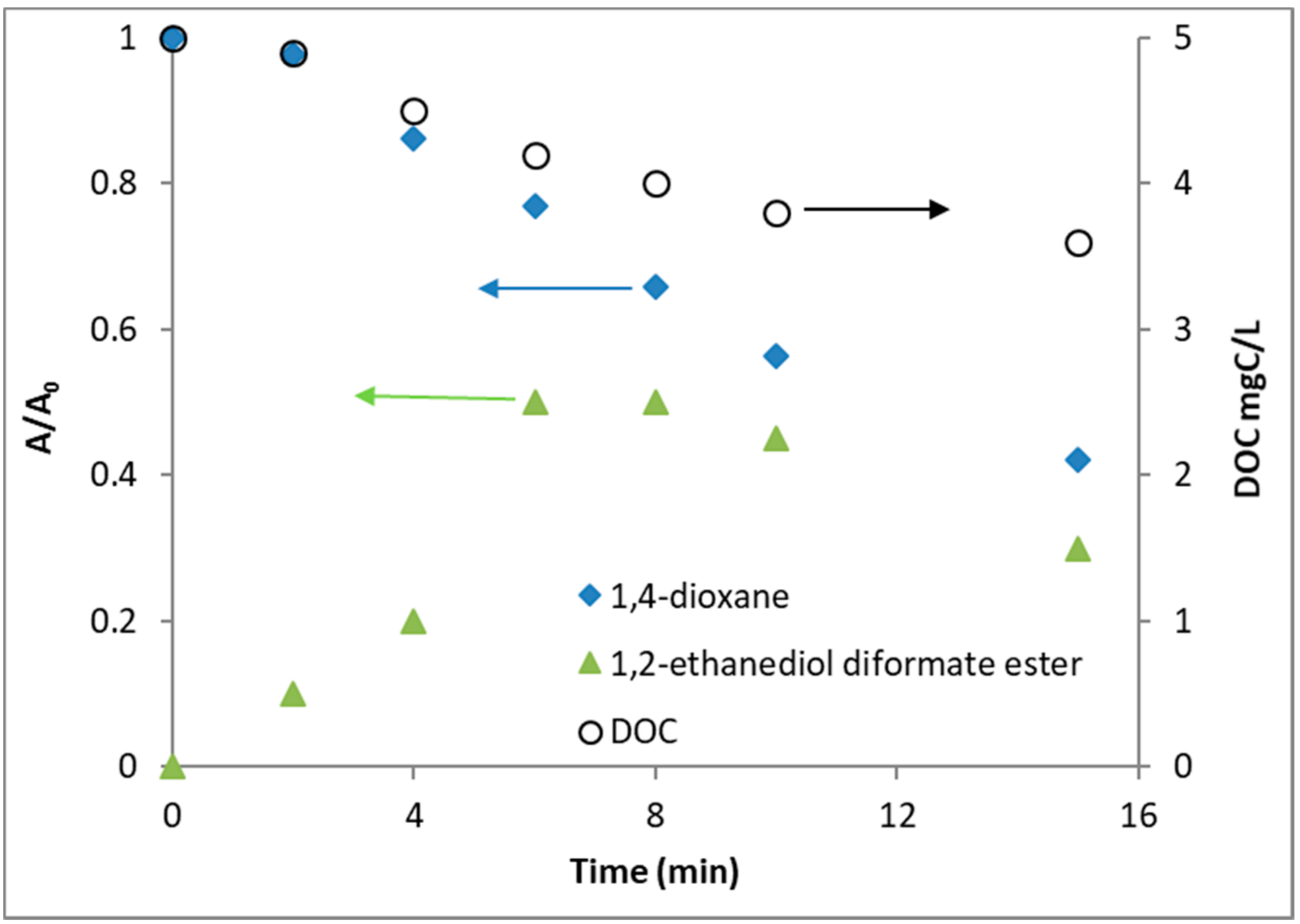Environments 05 00117 g007