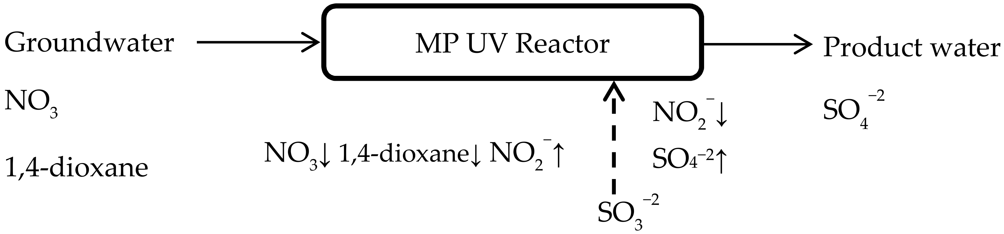 Environments 05 00117 g009
