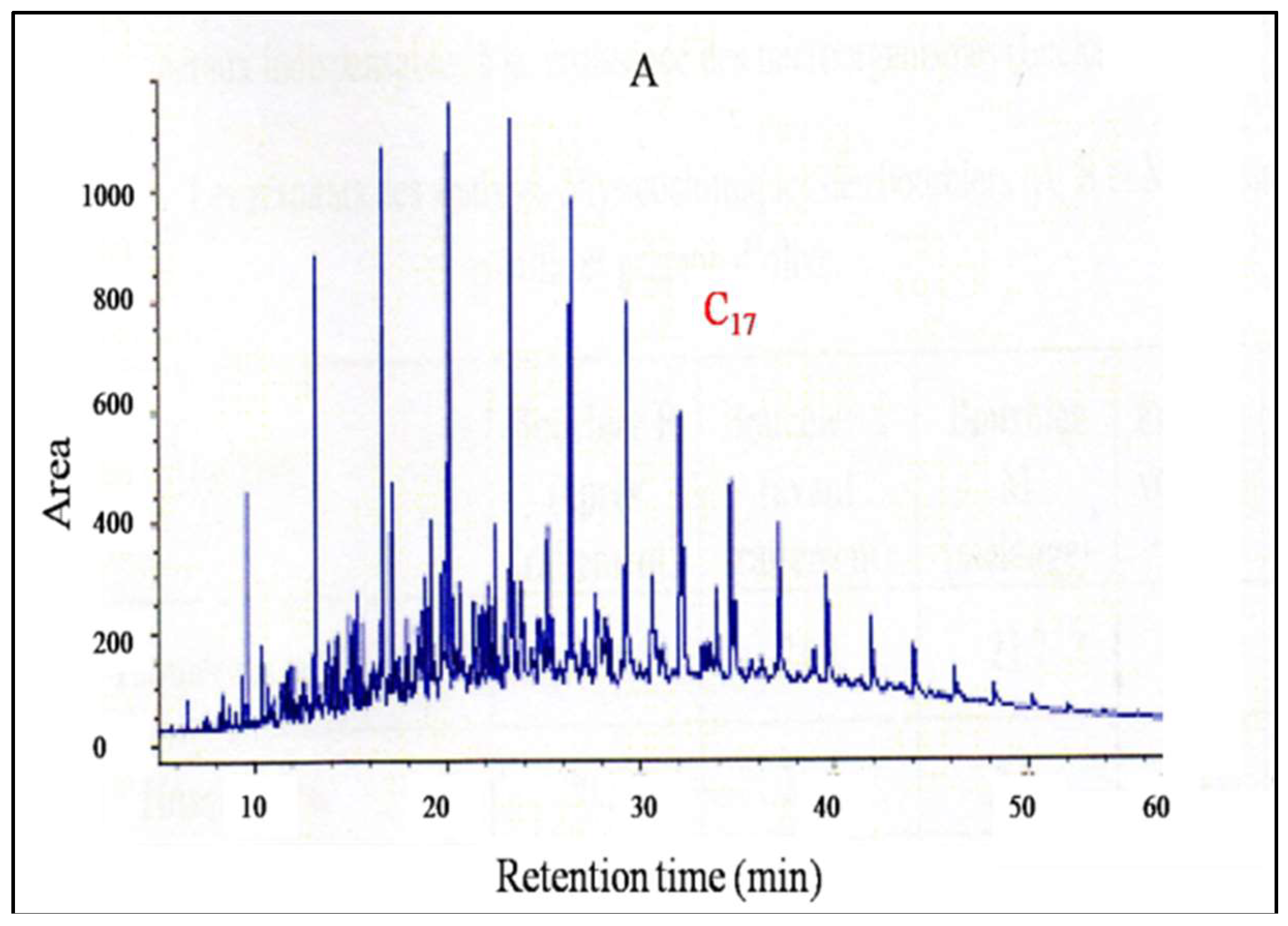 Environments 05 00124 g001a Environments 05 00124 g001a