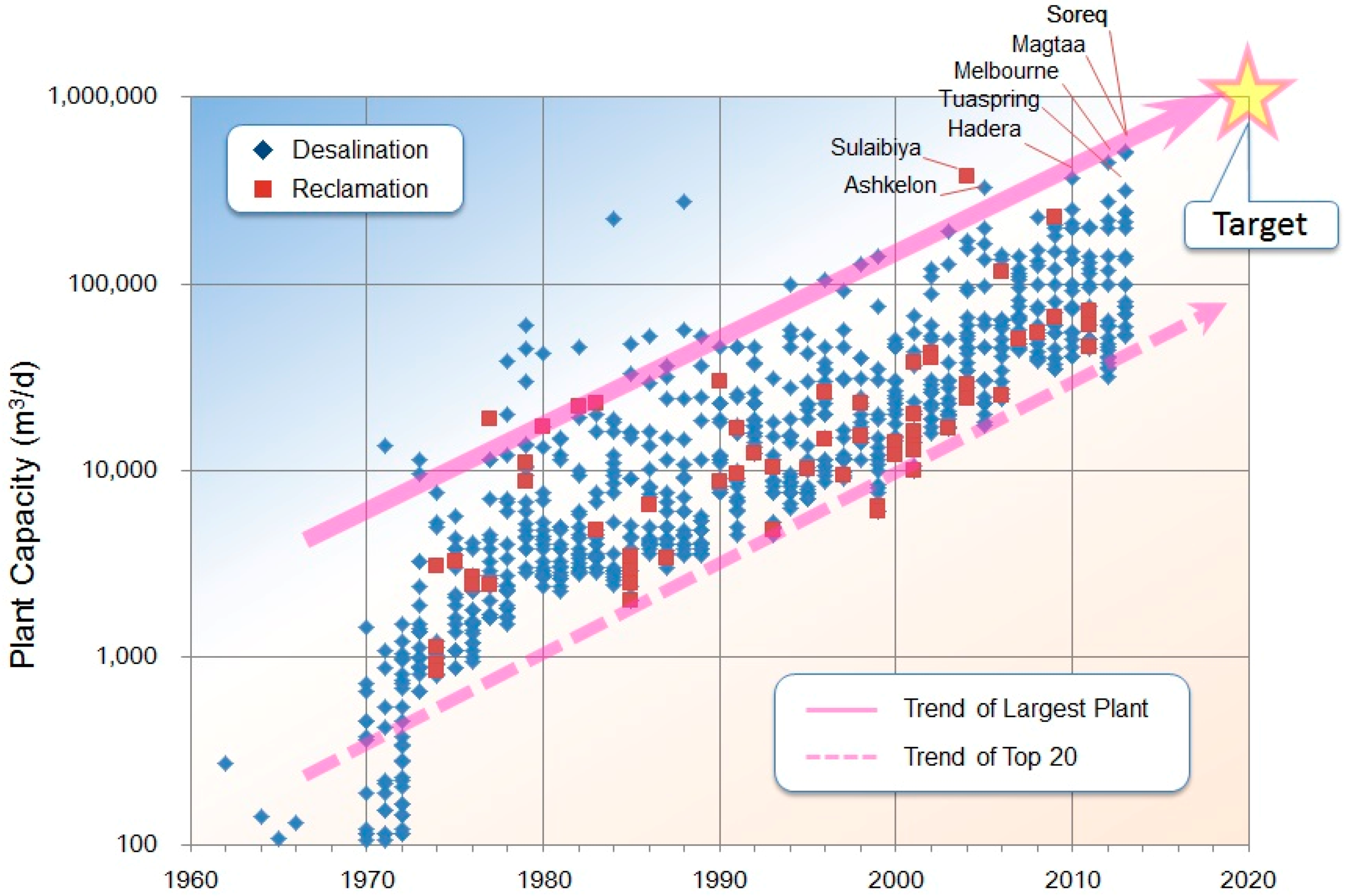 Environments 05 00127 g001