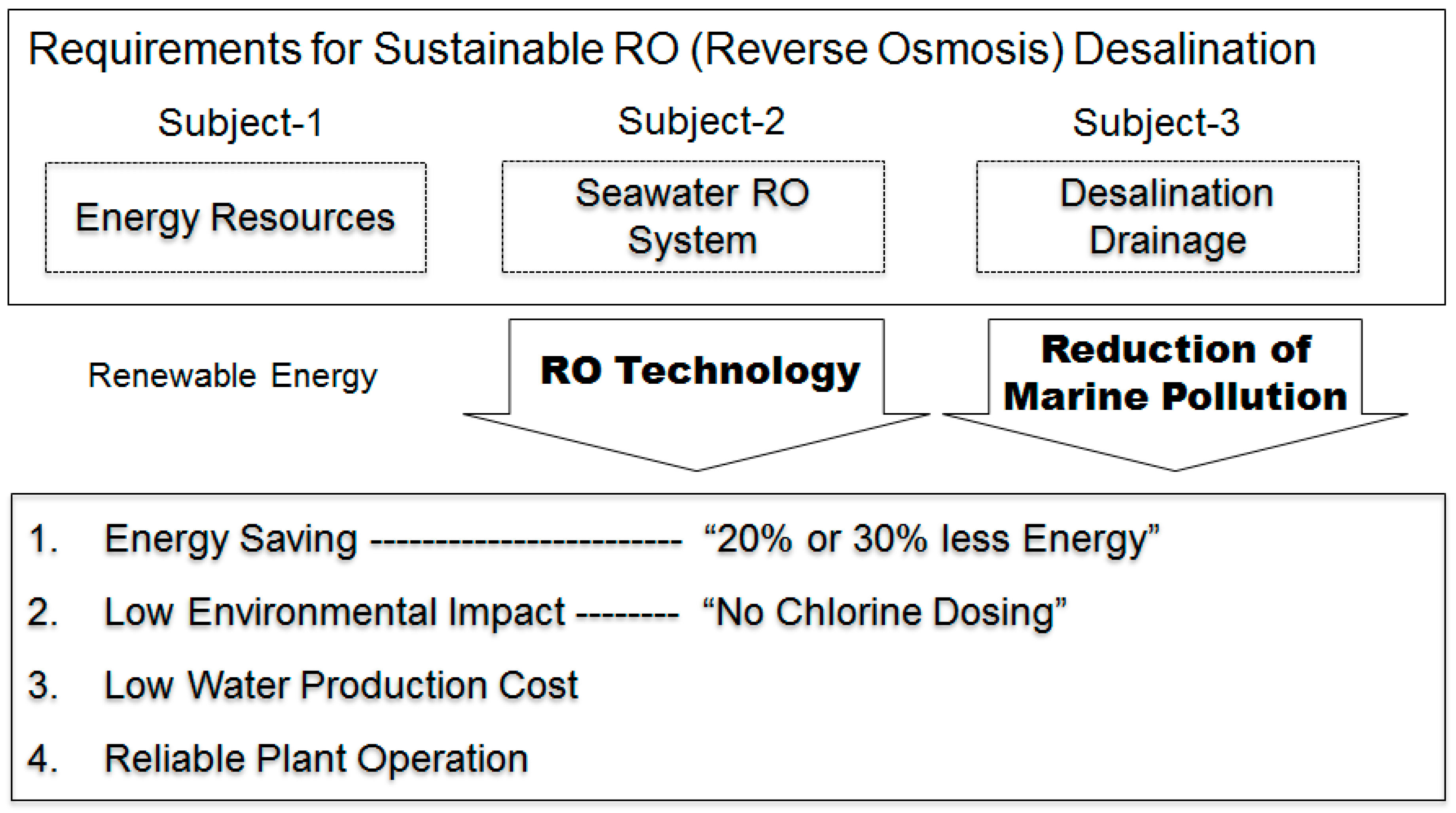 Environments 05 00127 g002