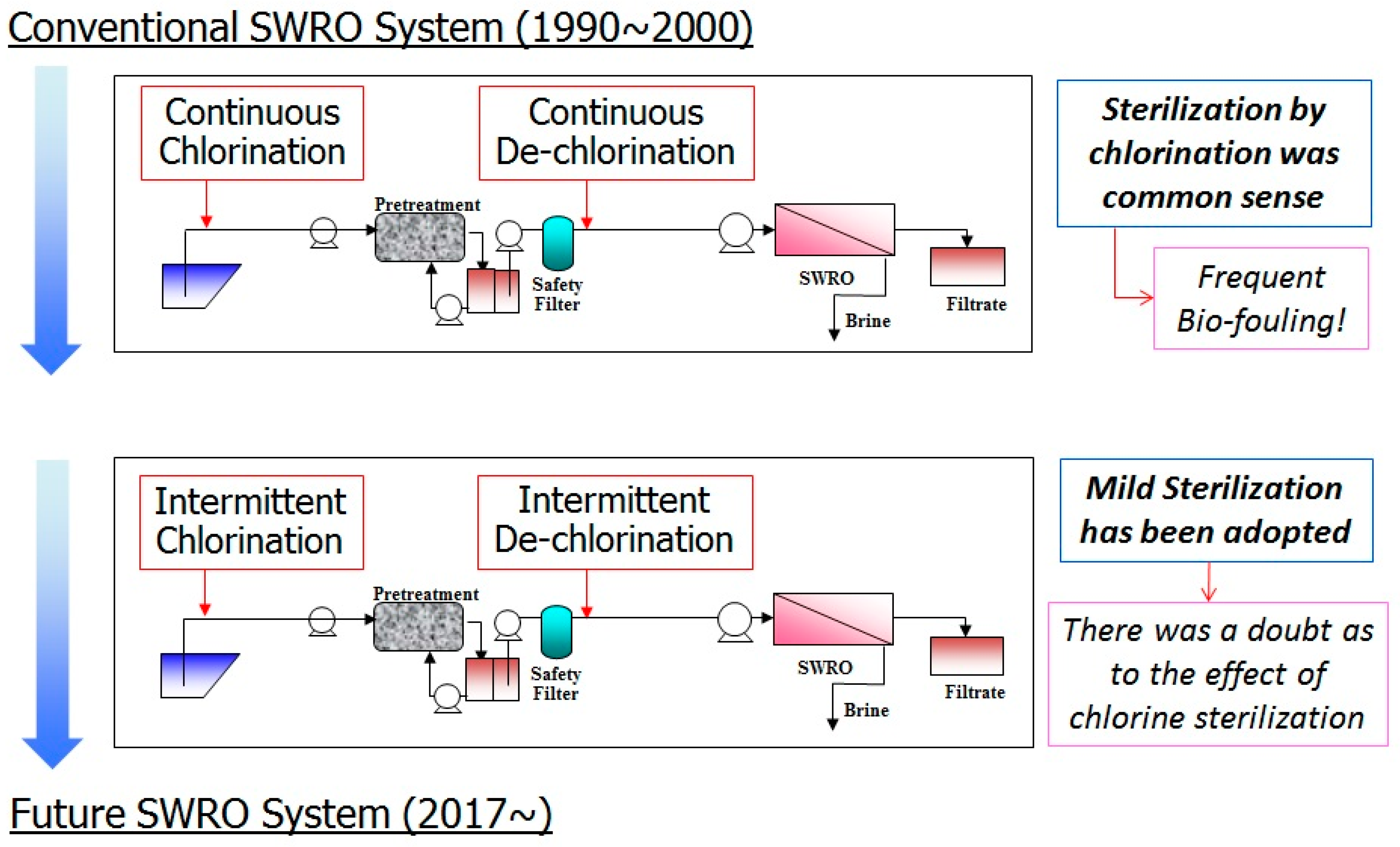 Environments 05 00127 g004