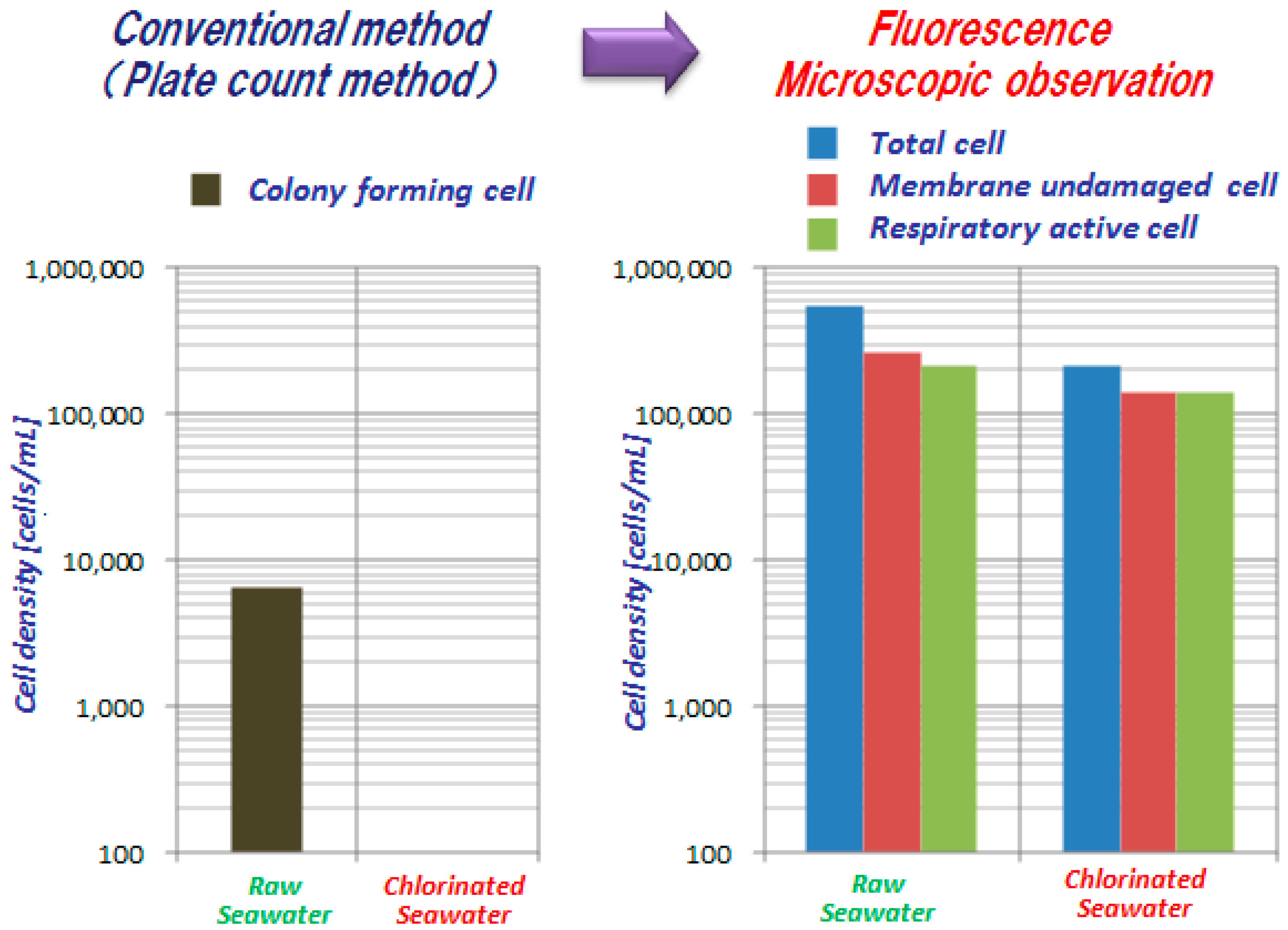 Environments 05 00127 g005