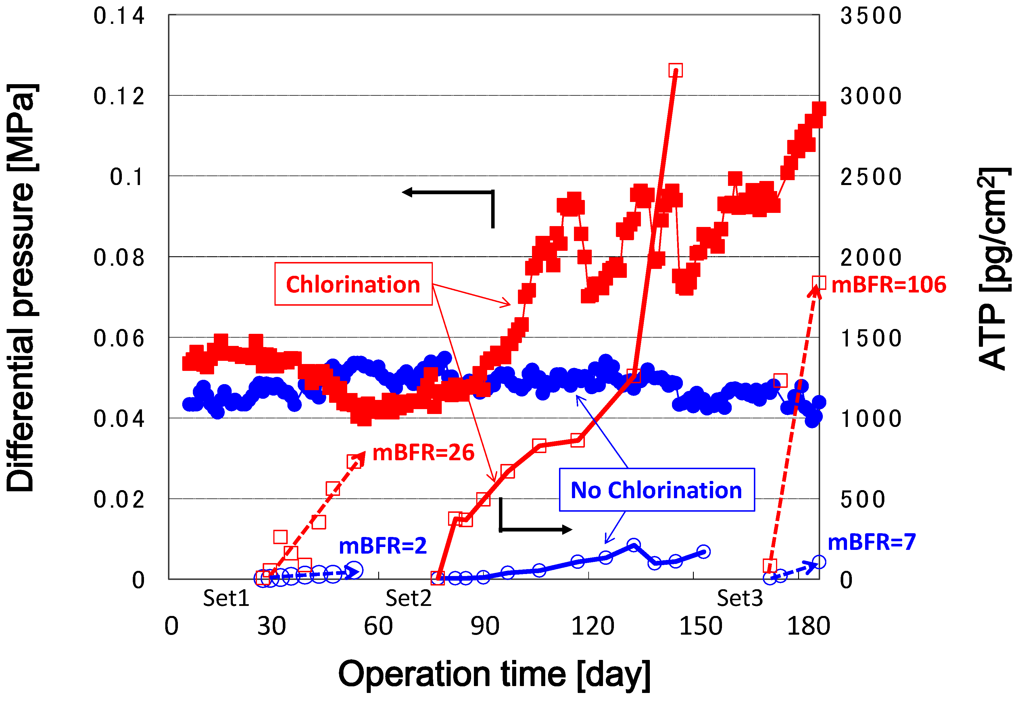 Environments 05 00127 g007