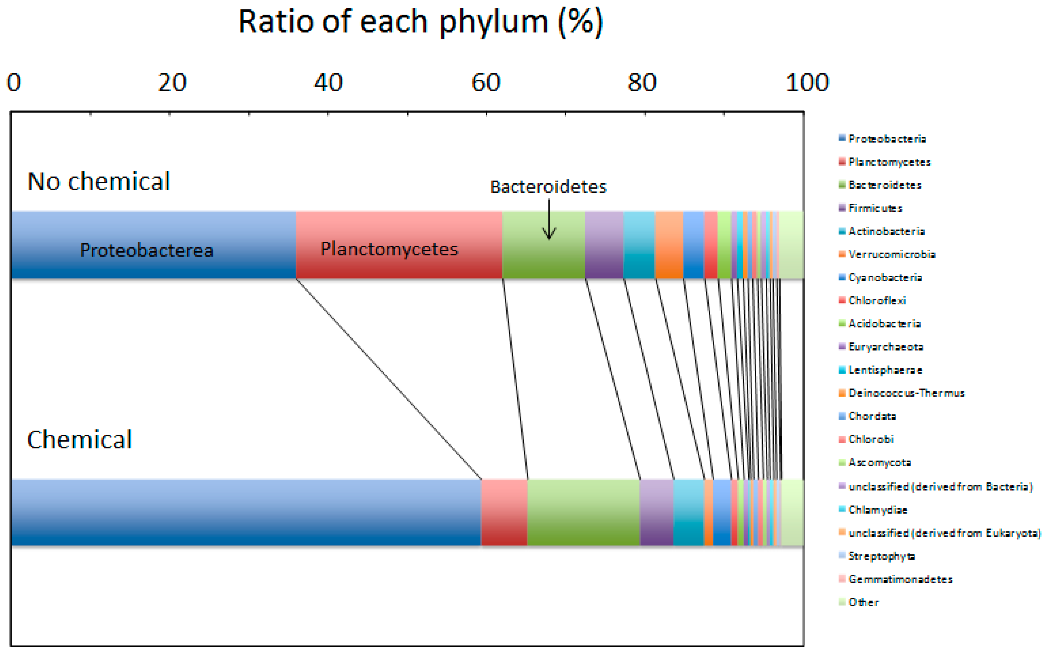 Environments 05 00127 g008