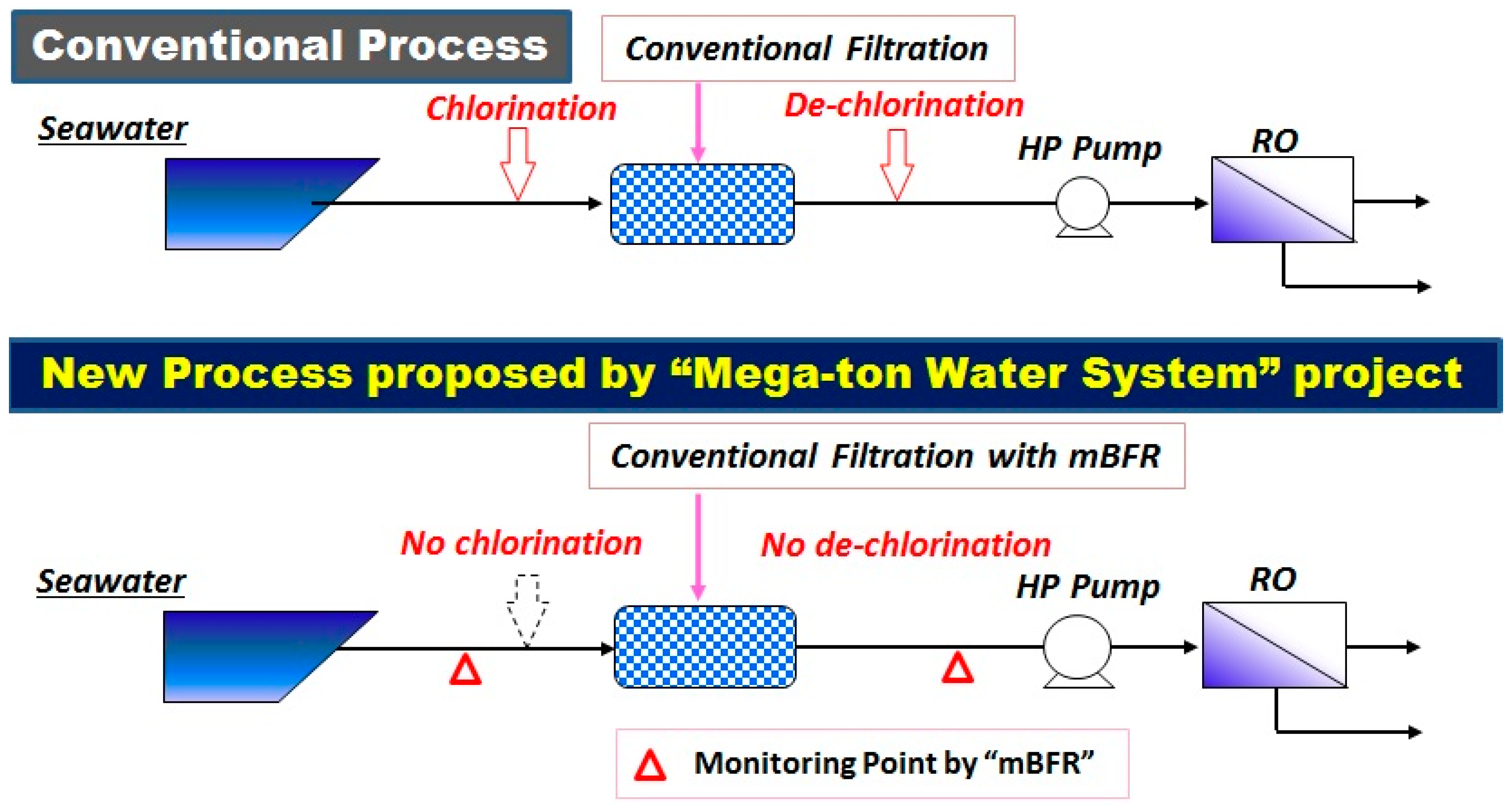 Environments 05 00127 g009