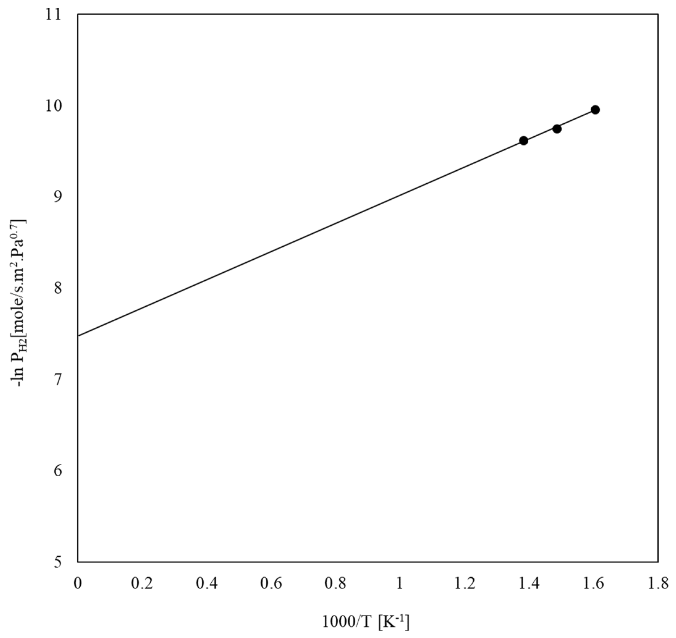 Environments 05 00128 g003