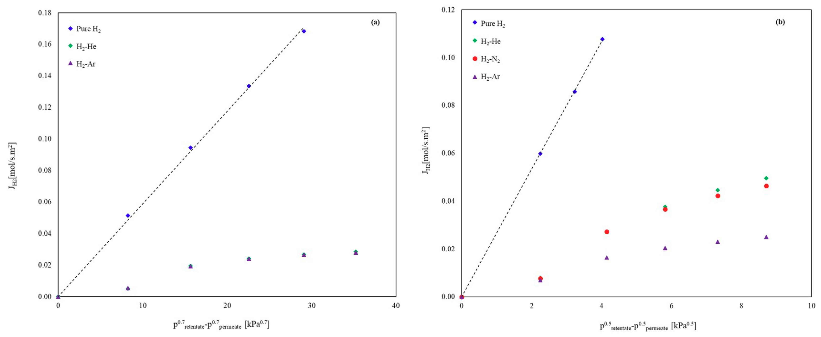 Environments 05 00128 g005