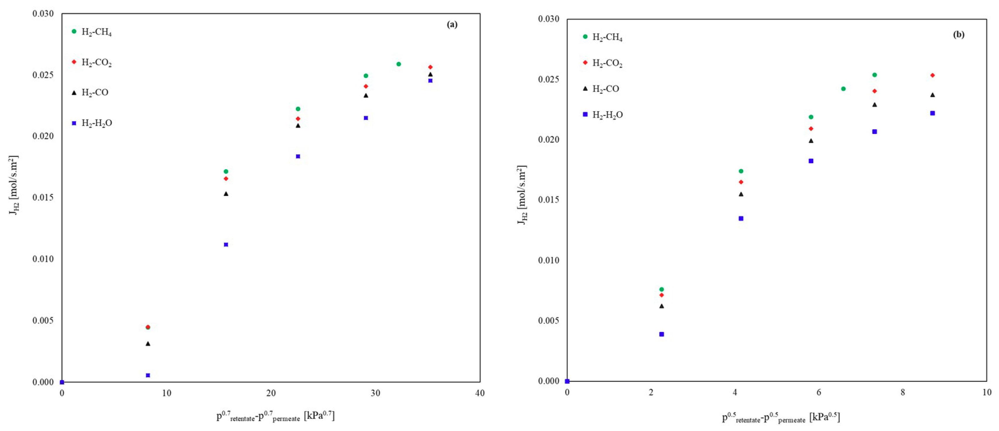 Environments 05 00128 g007