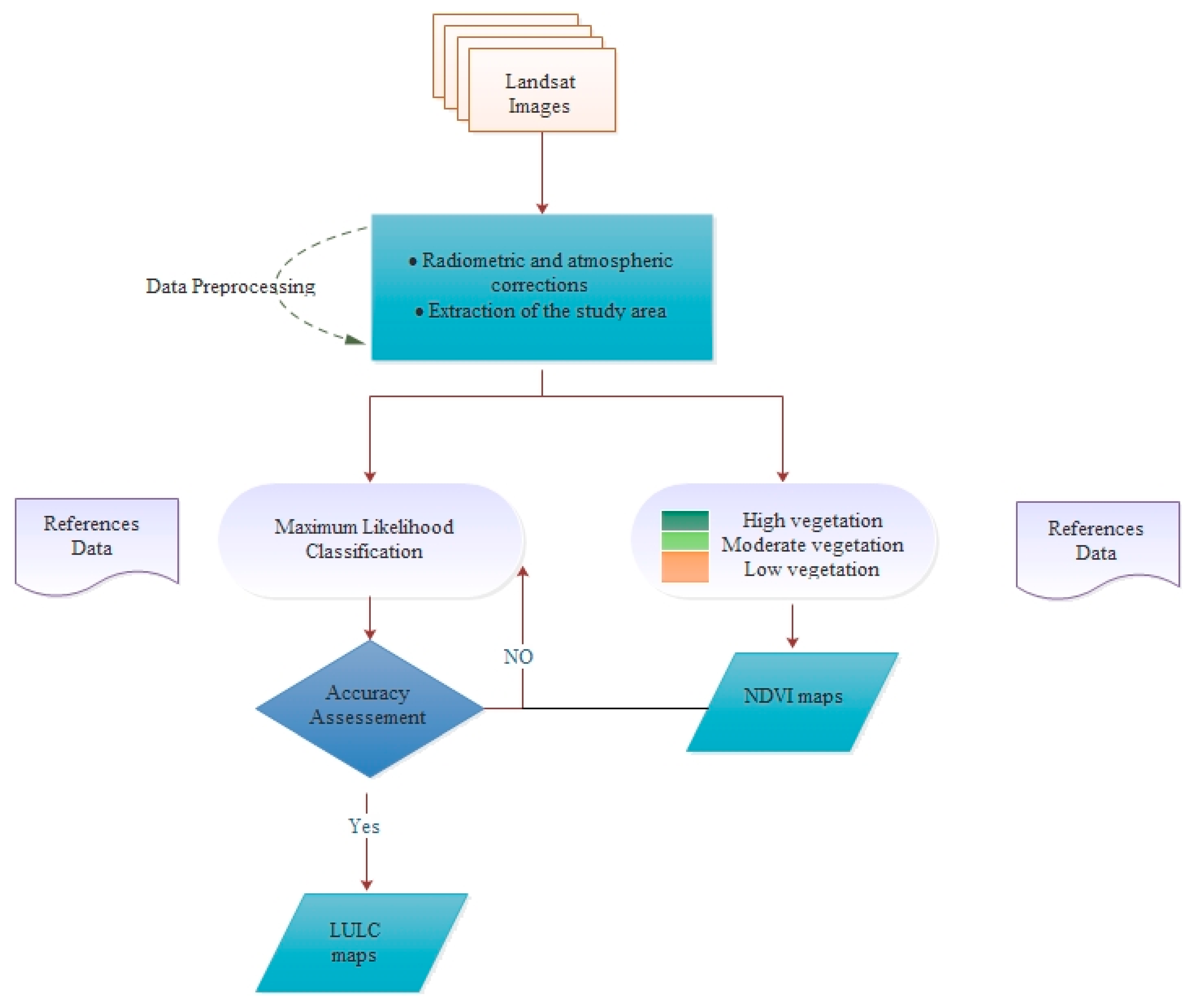 Environments 05 00131 g002