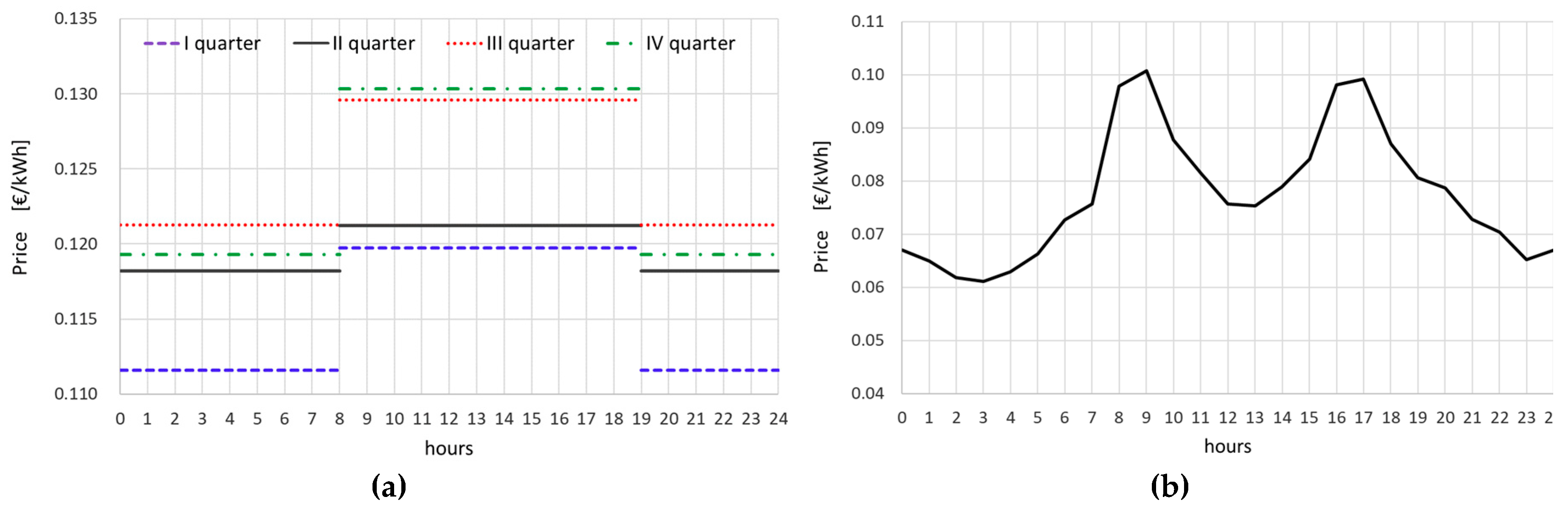 Environments 05 00132 g002