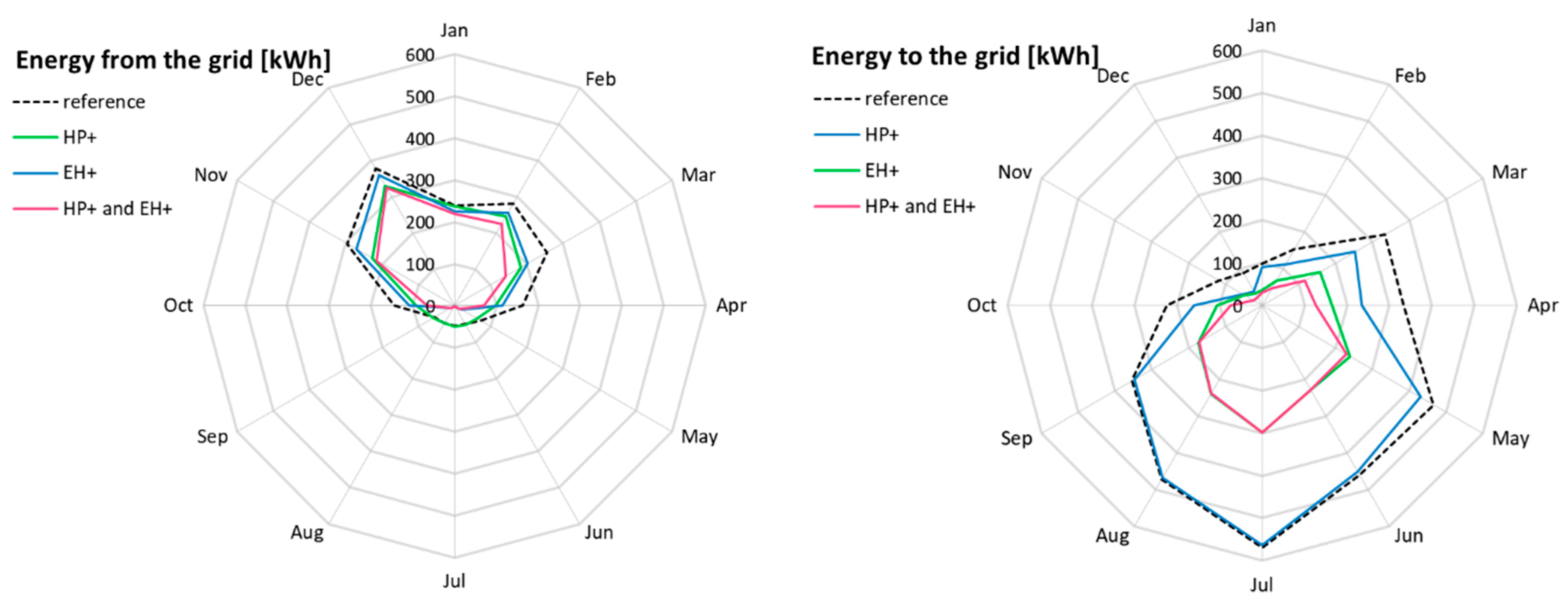 Environments 05 00132 g004