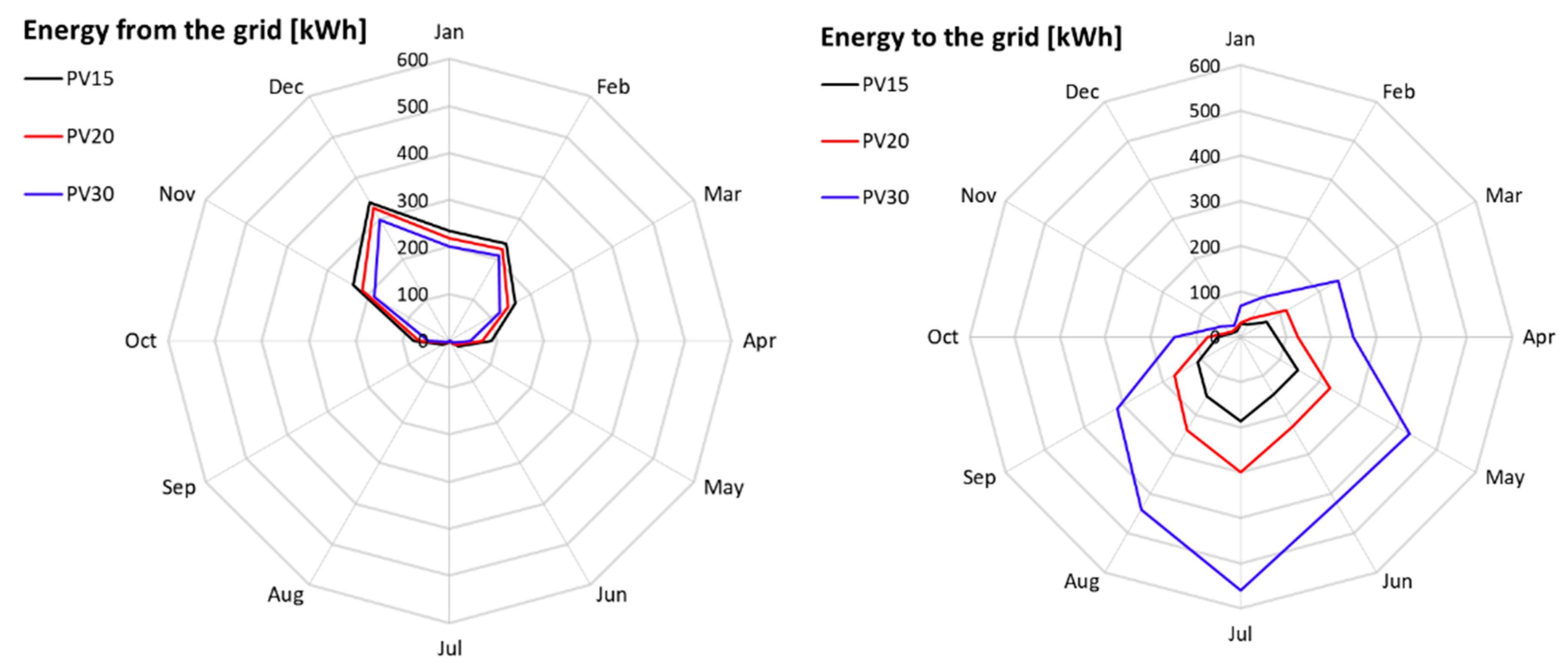 Environments 05 00132 g007