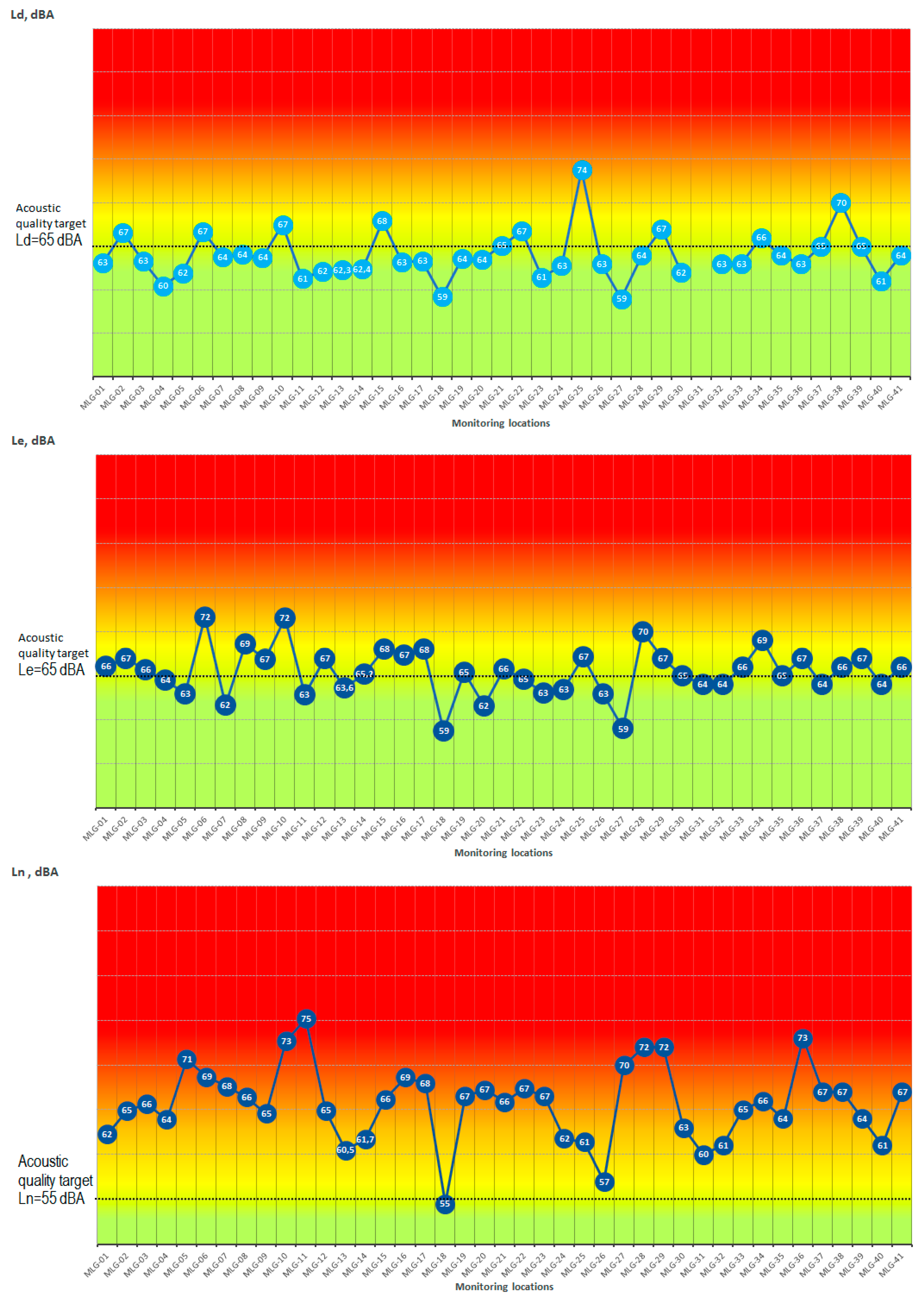 Environments 05 00134 g003