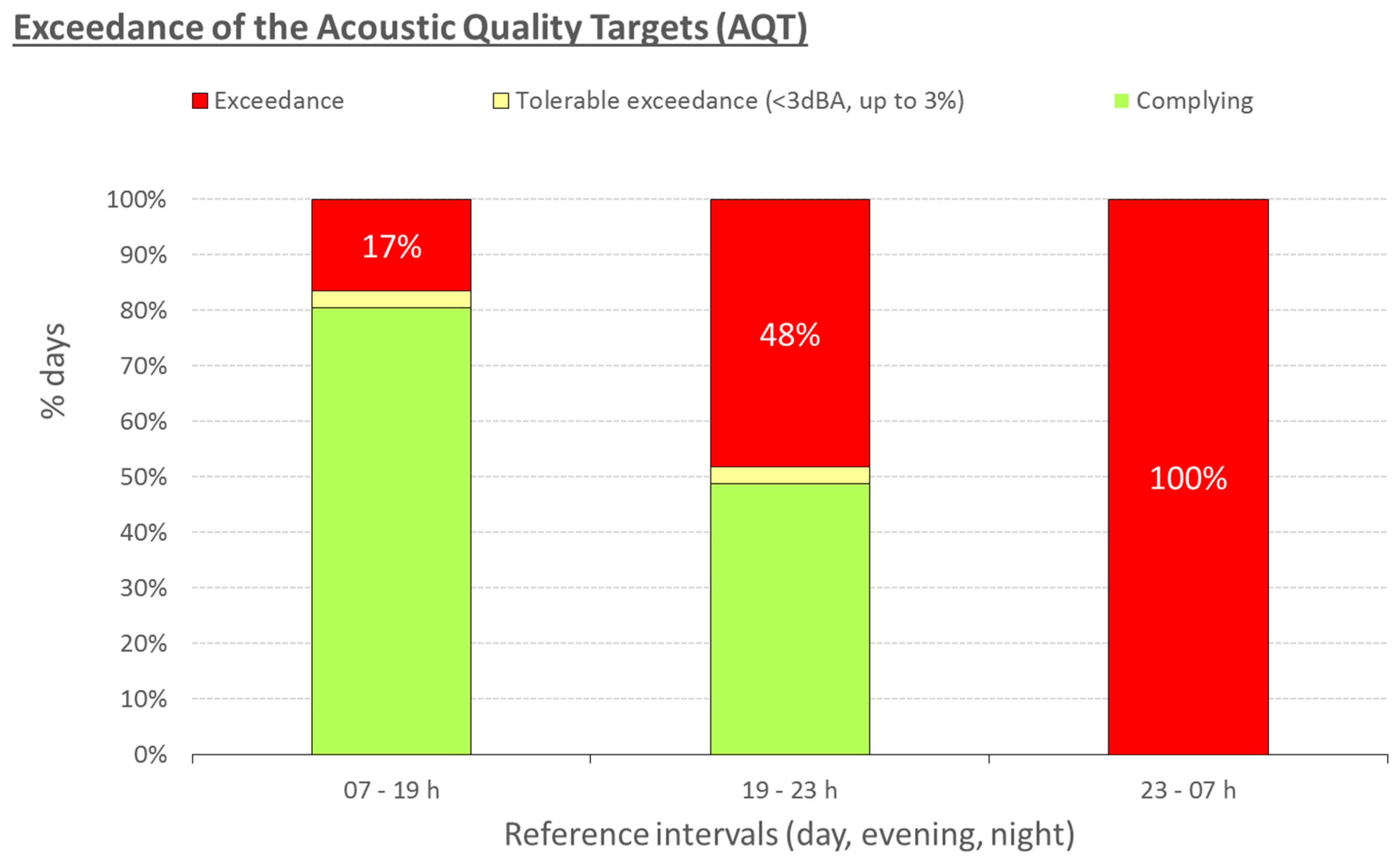 Environments 05 00134 g005