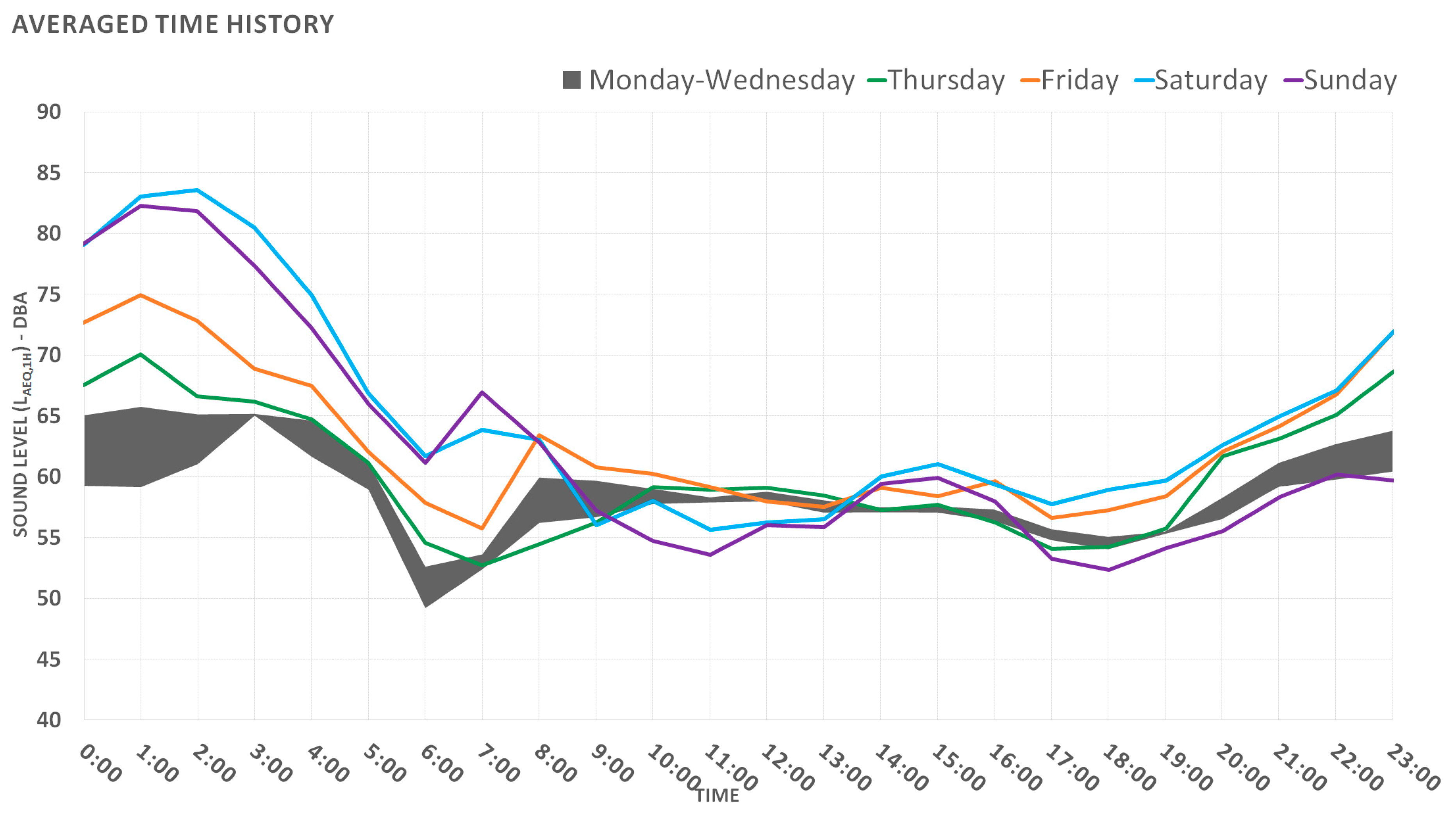 Environments 05 00134 g006