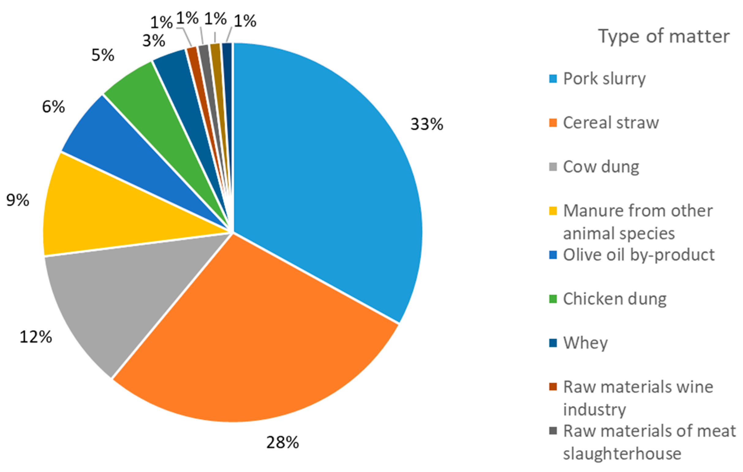 Environments 05 00137 g002 Environments 05 00137 g002