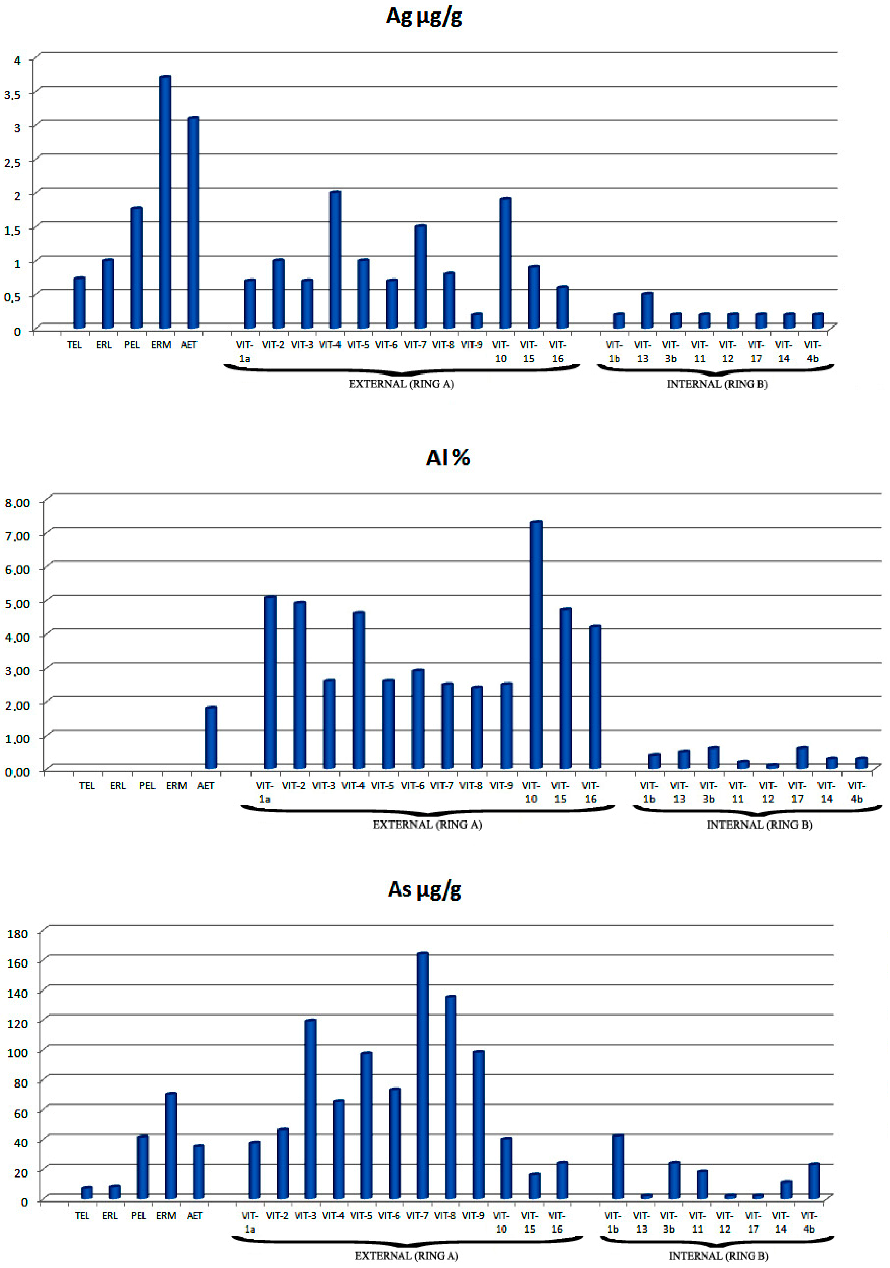 Environments 05 00139 g006a