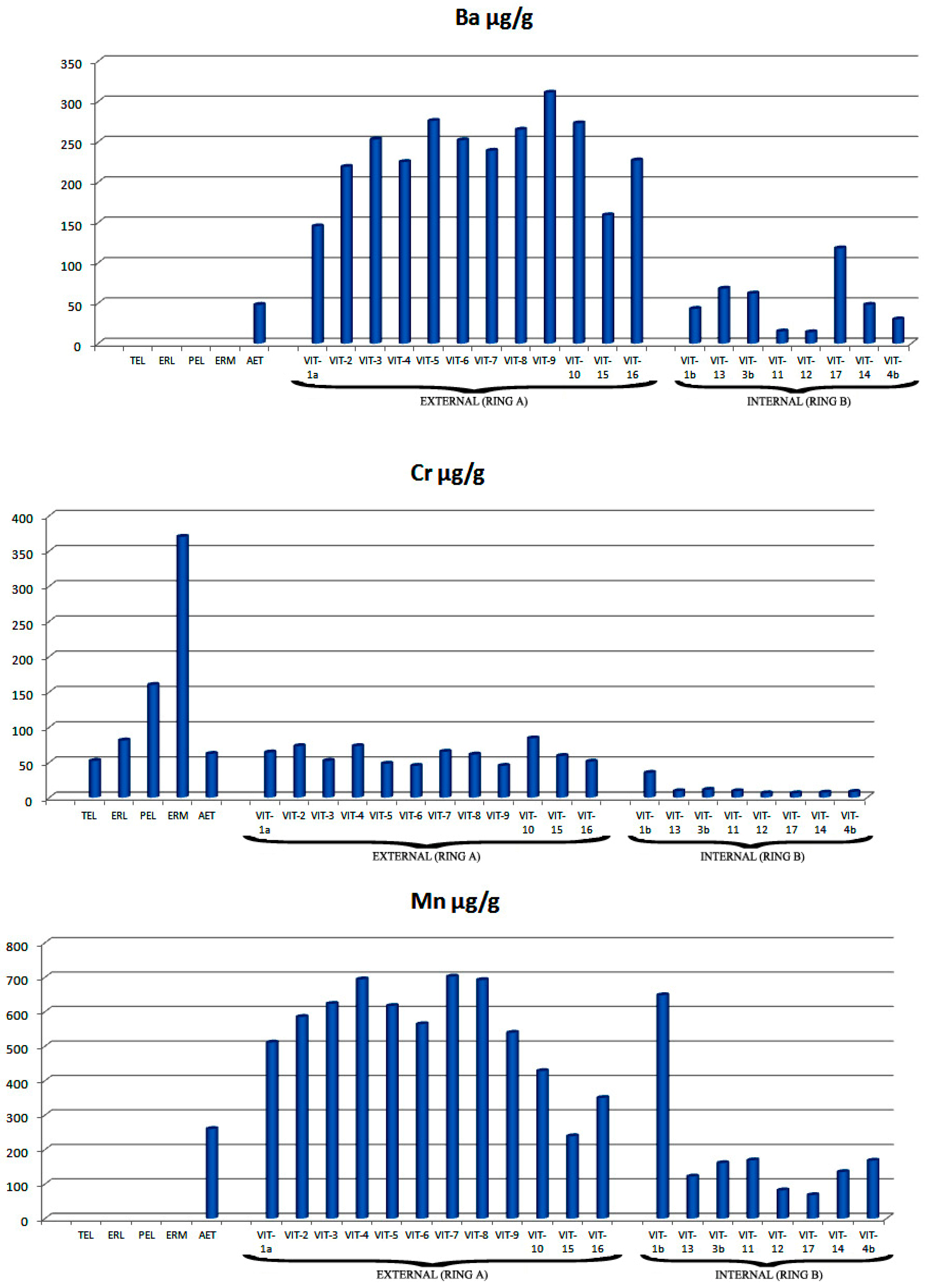 Environments 05 00139 g006b