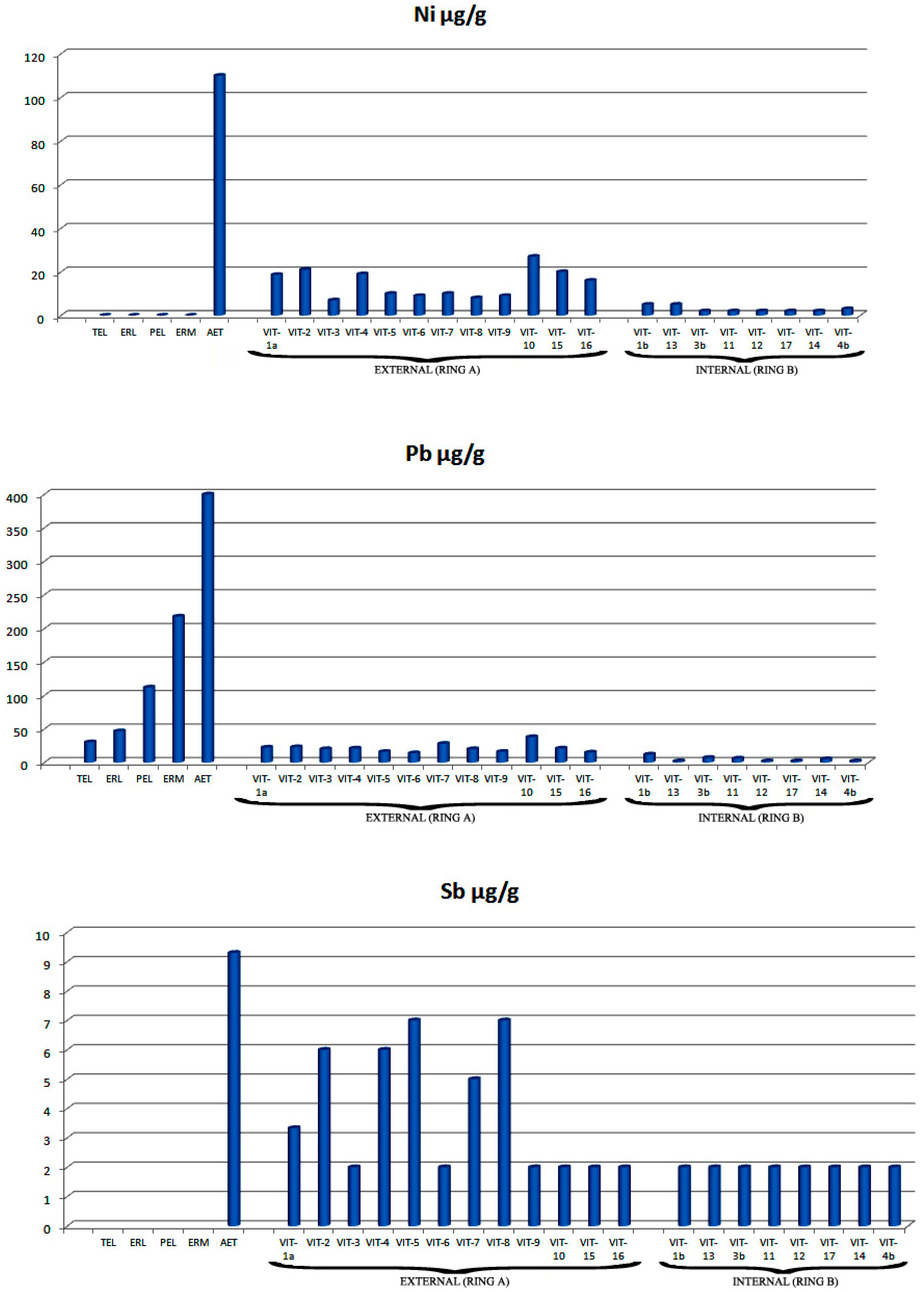 Environments 05 00139 g006c