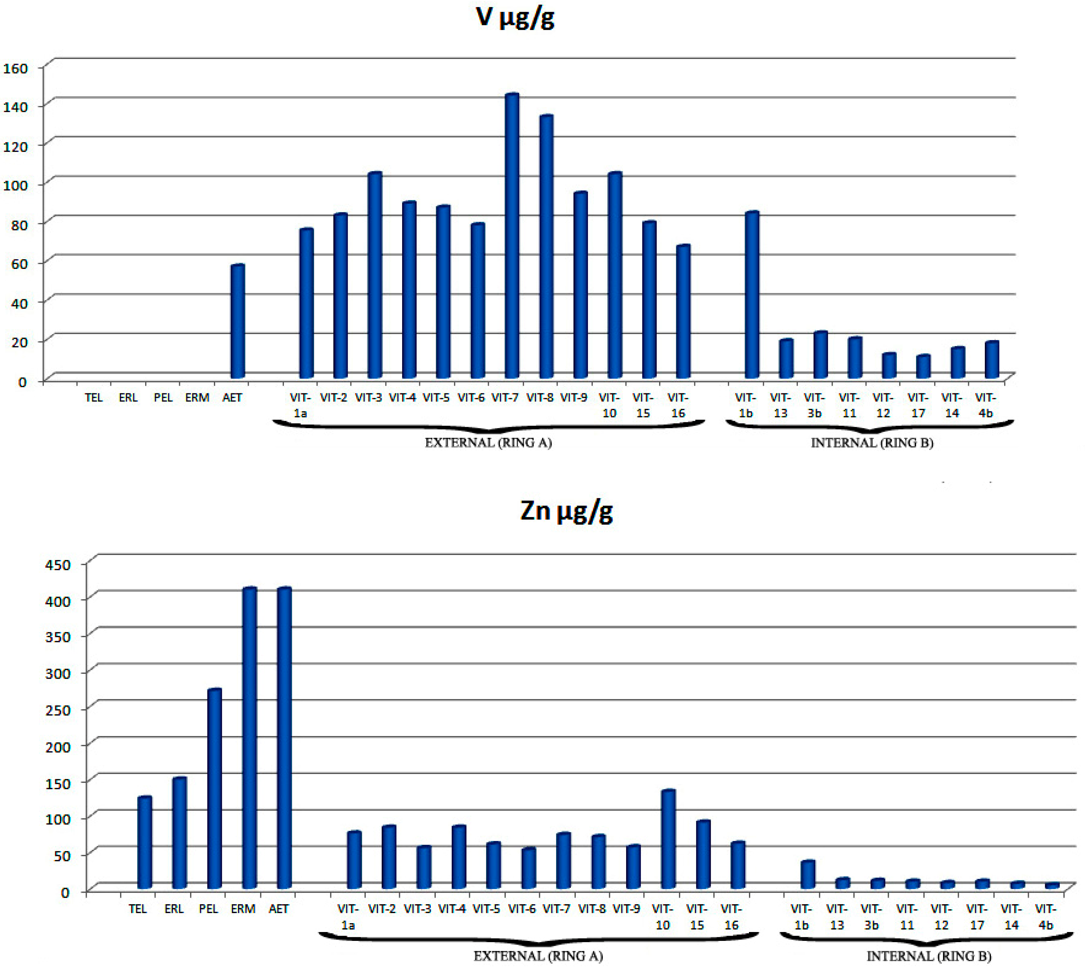 Environments 05 00139 g006d